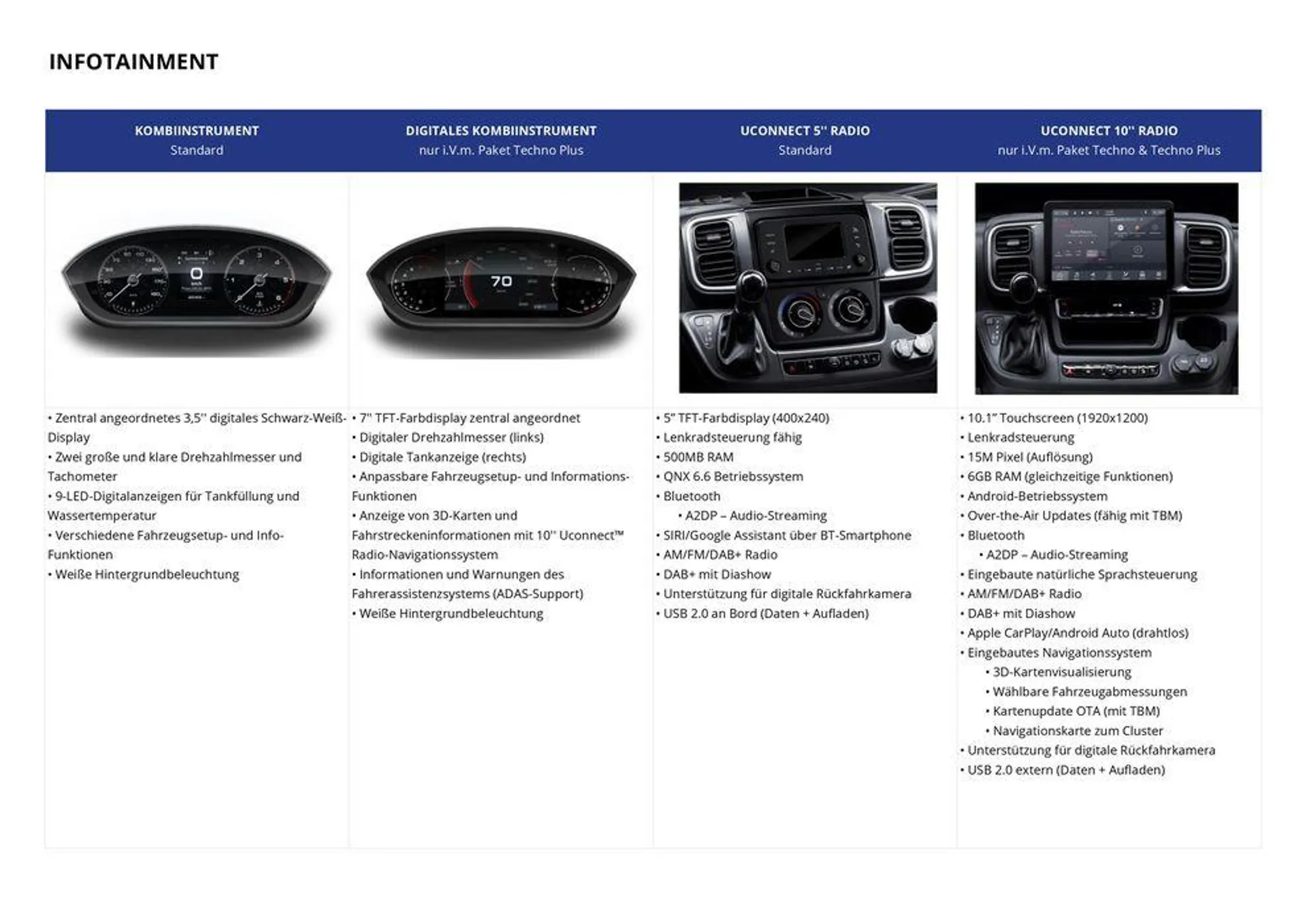 Opel Neuer Movano Plattform-Fahrgestell von 17. September bis 17. September 2025 - Prospekt seite 20