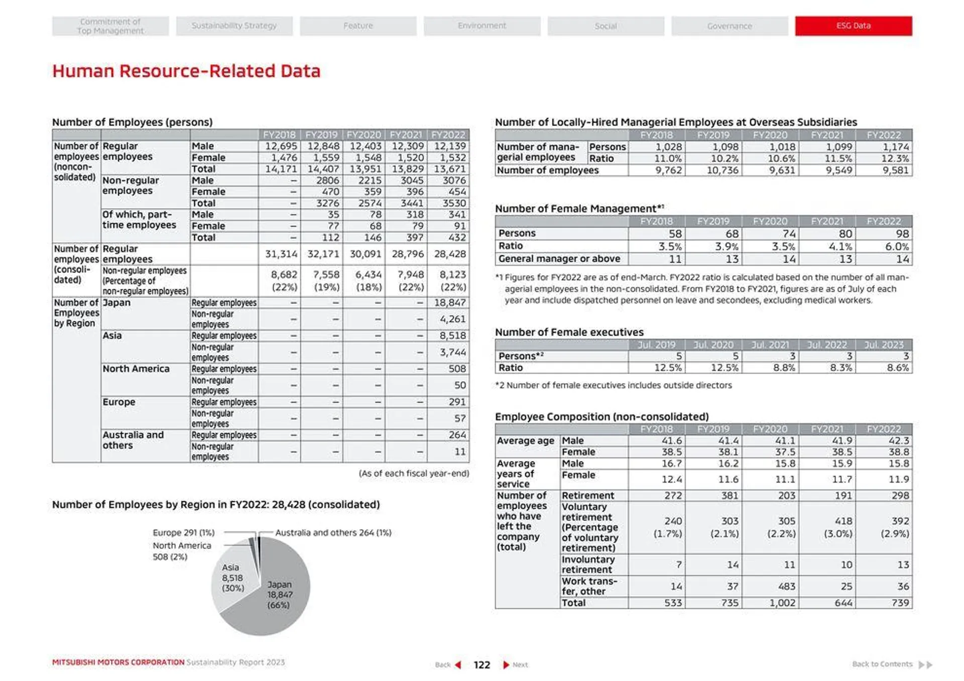 Mitsubishi Prospekt von 26. April bis 26. April 2025 - Prospekt seite 123