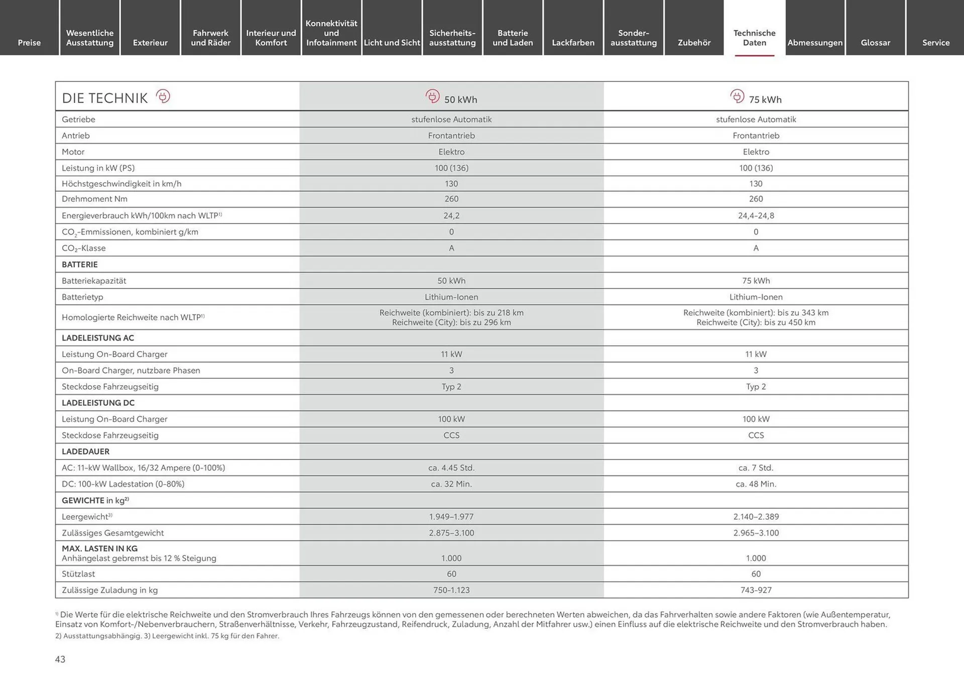 Toyota Prospekt von 12. Juni bis 12. Juni 2025 - Prospekt seite 43