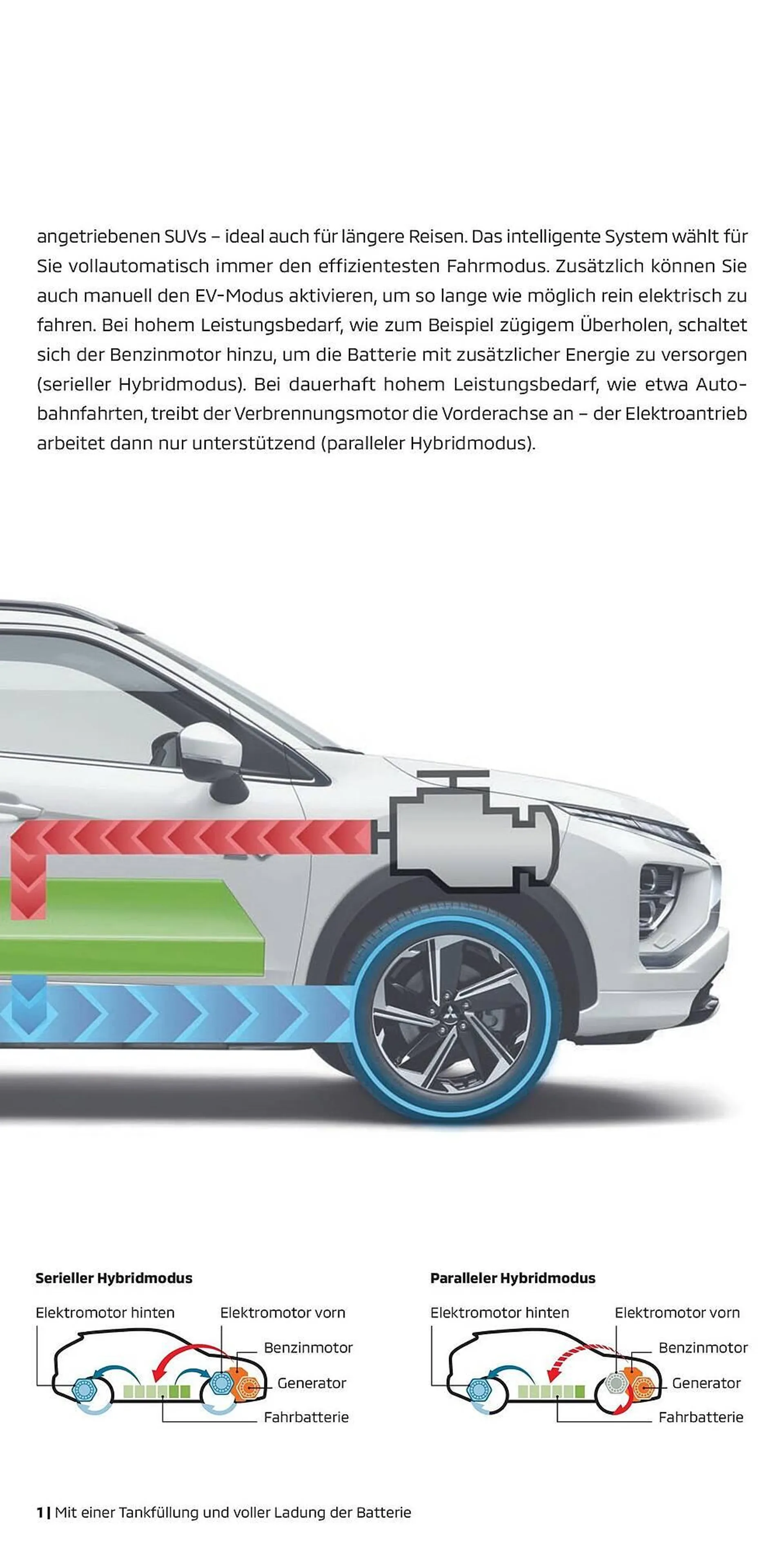 Mitsubishi Prospekt von 1. Juli bis 1. Juli 2025 - Prospekt seite 25