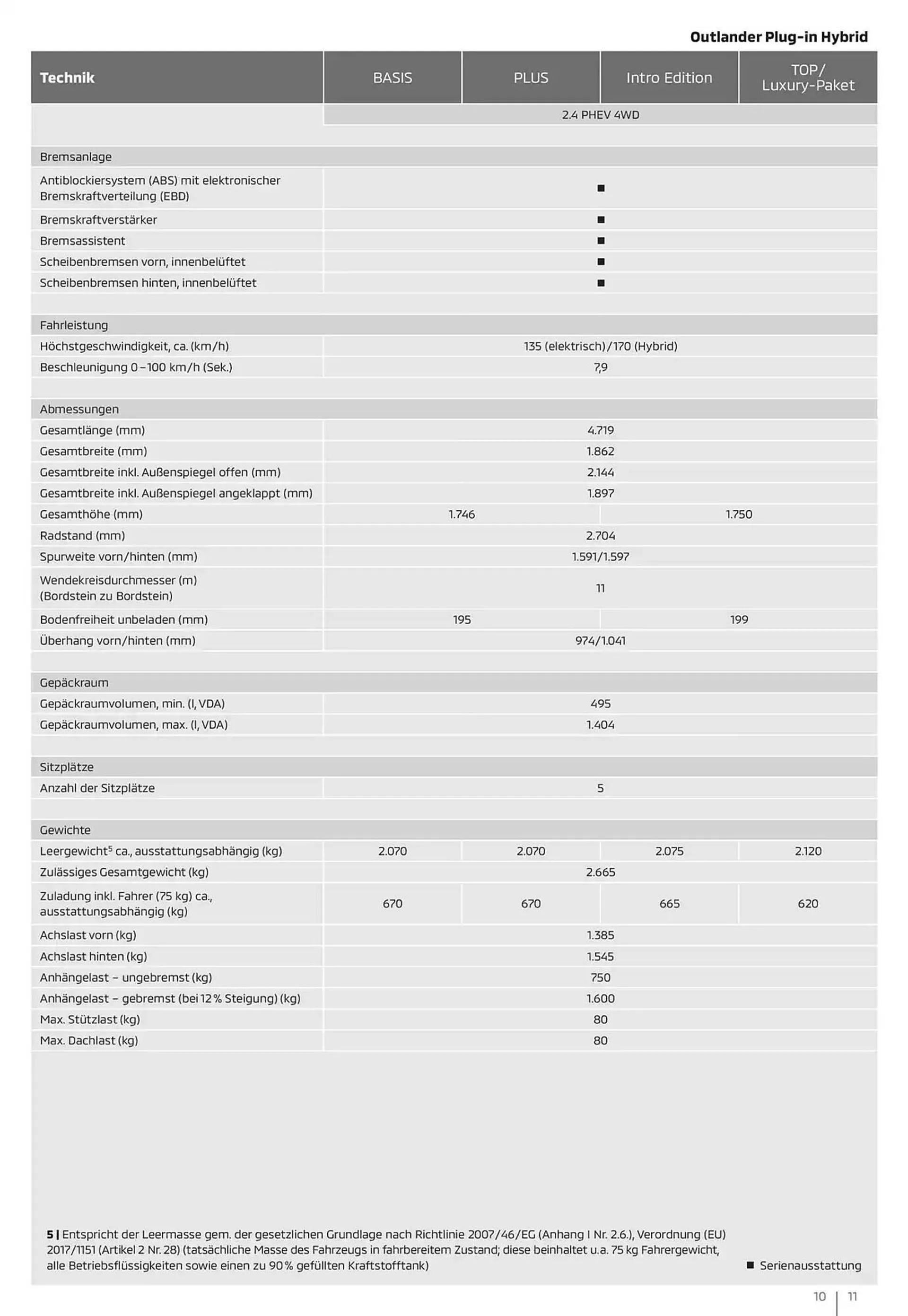 Mitsubishi Prospekt von 18. Januar bis 18. Januar 2026 - Prospekt seite 11