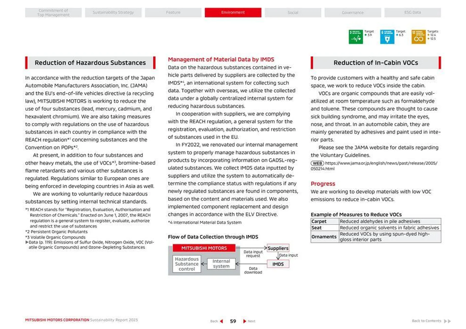 Mitsubishi Prospekt von 26. April bis 26. April 2025 - Prospekt seite 60