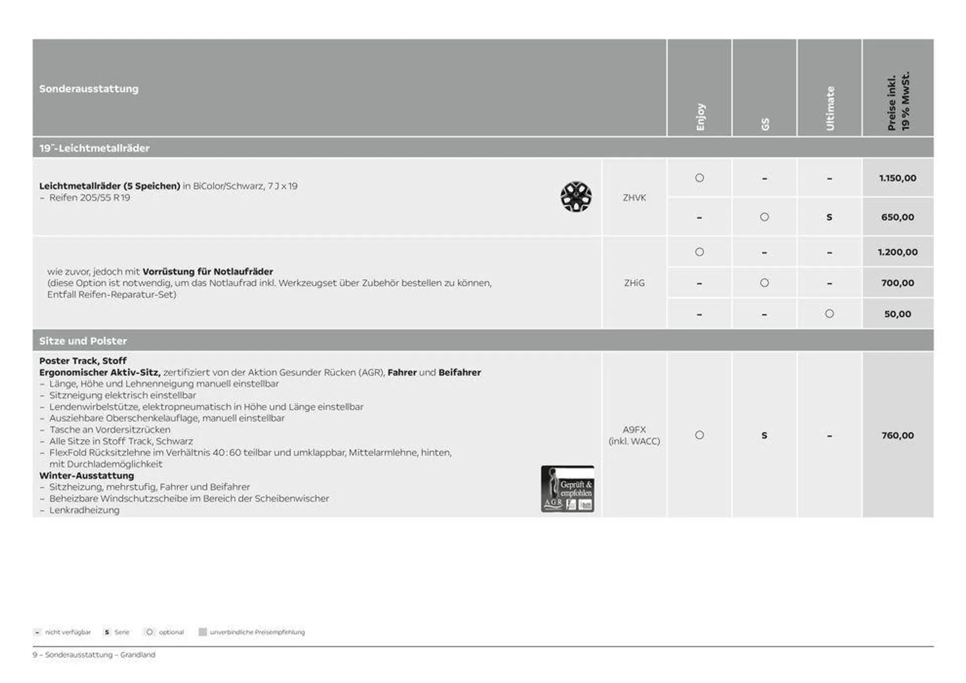 Opel Grandland von 11. April bis 11. April 2025 - Prospekt seite 9