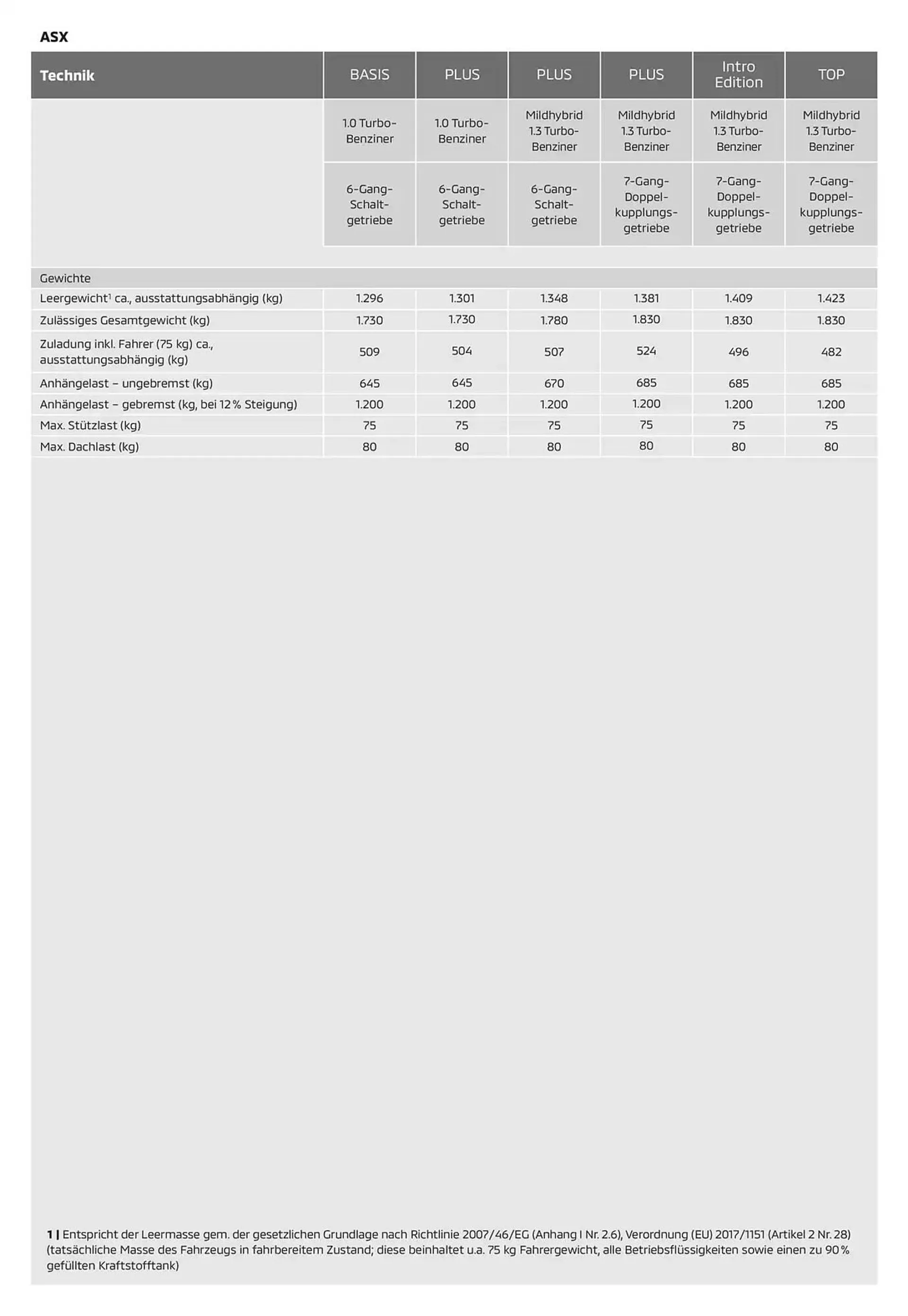 Mitsubishi Prospekt von 15. Oktober bis 15. Oktober 2025 - Prospekt seite 10