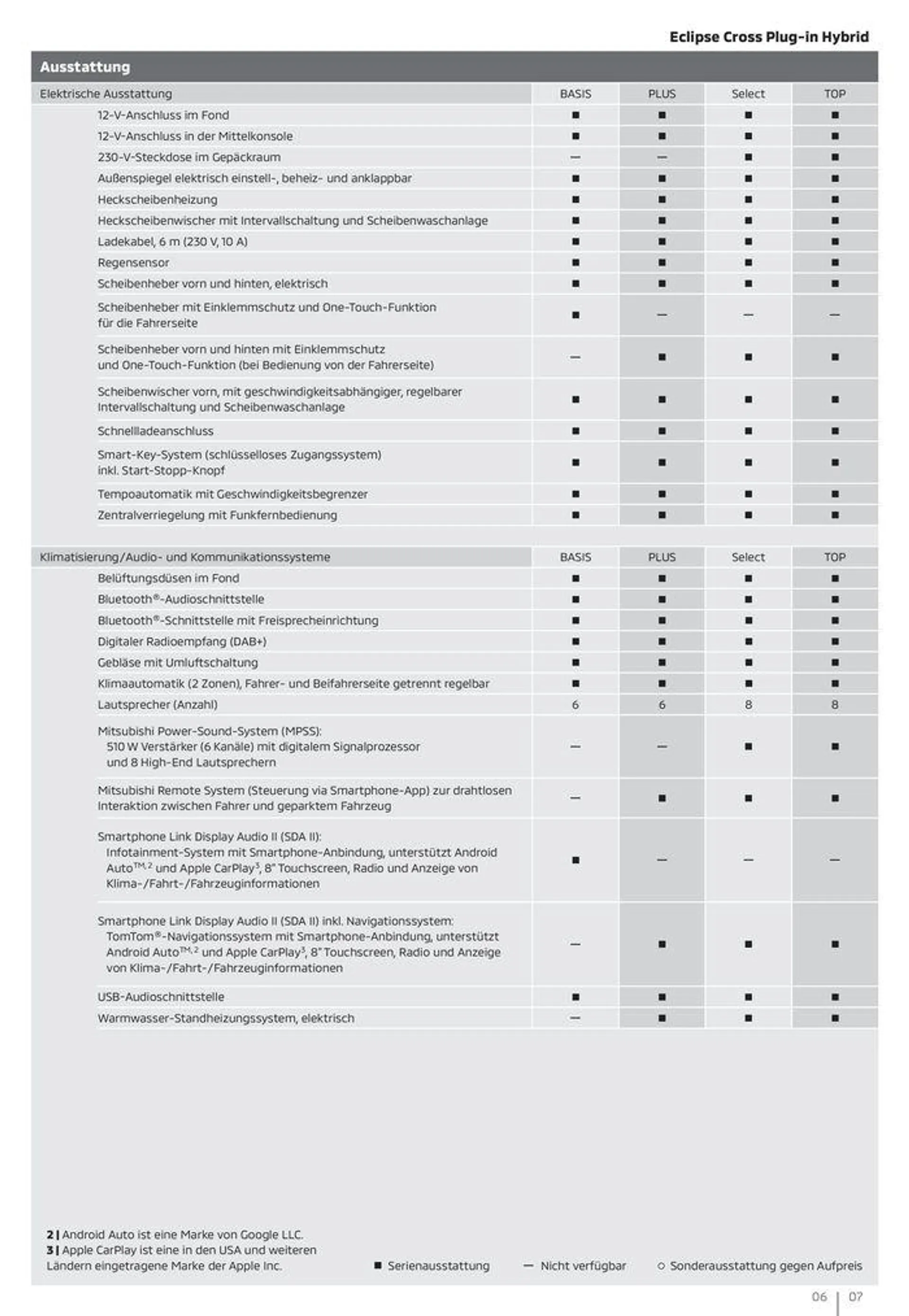 Rabatte und Aktionen von 3. Juli bis 3. Juli 2025 - Prospekt seite 7