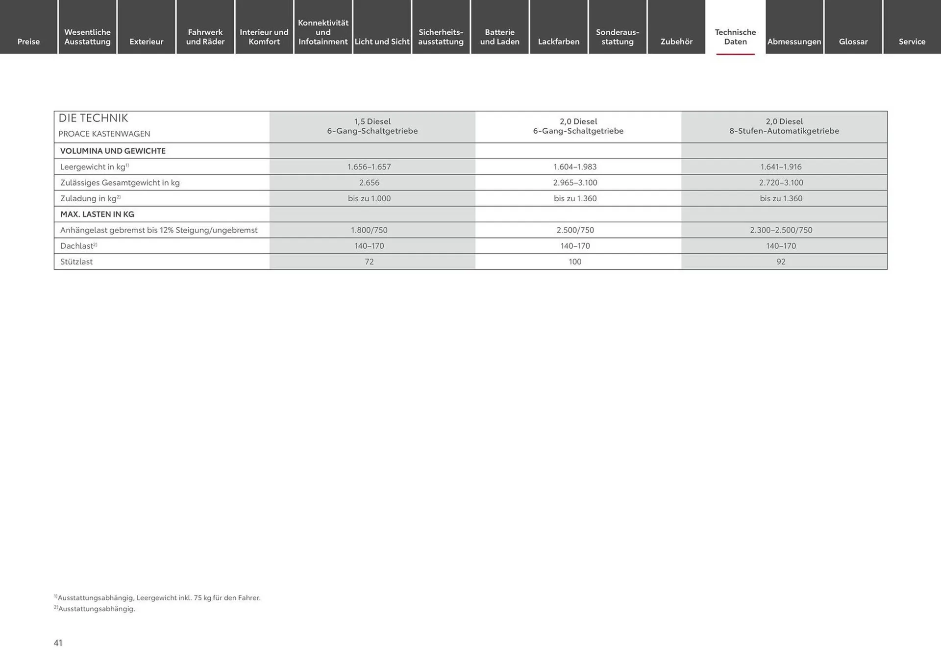 Toyota Prospekt von 15. Juni bis 15. Juni 2025 - Prospekt seite 41