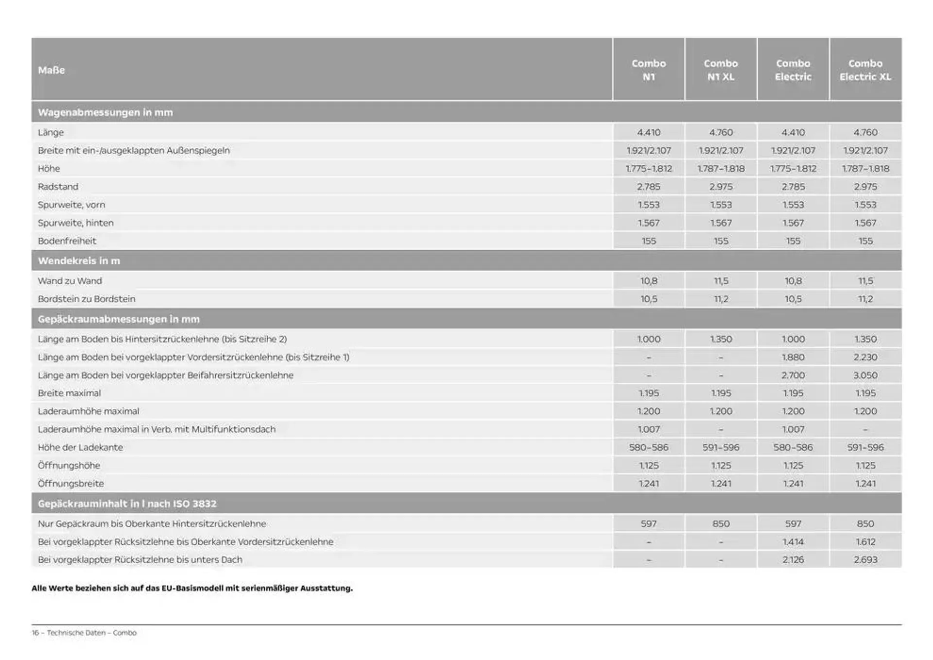 Opel Combo N1Combo Electric von 19. Dezember bis 19. Dezember 2025 - Prospekt seite 16