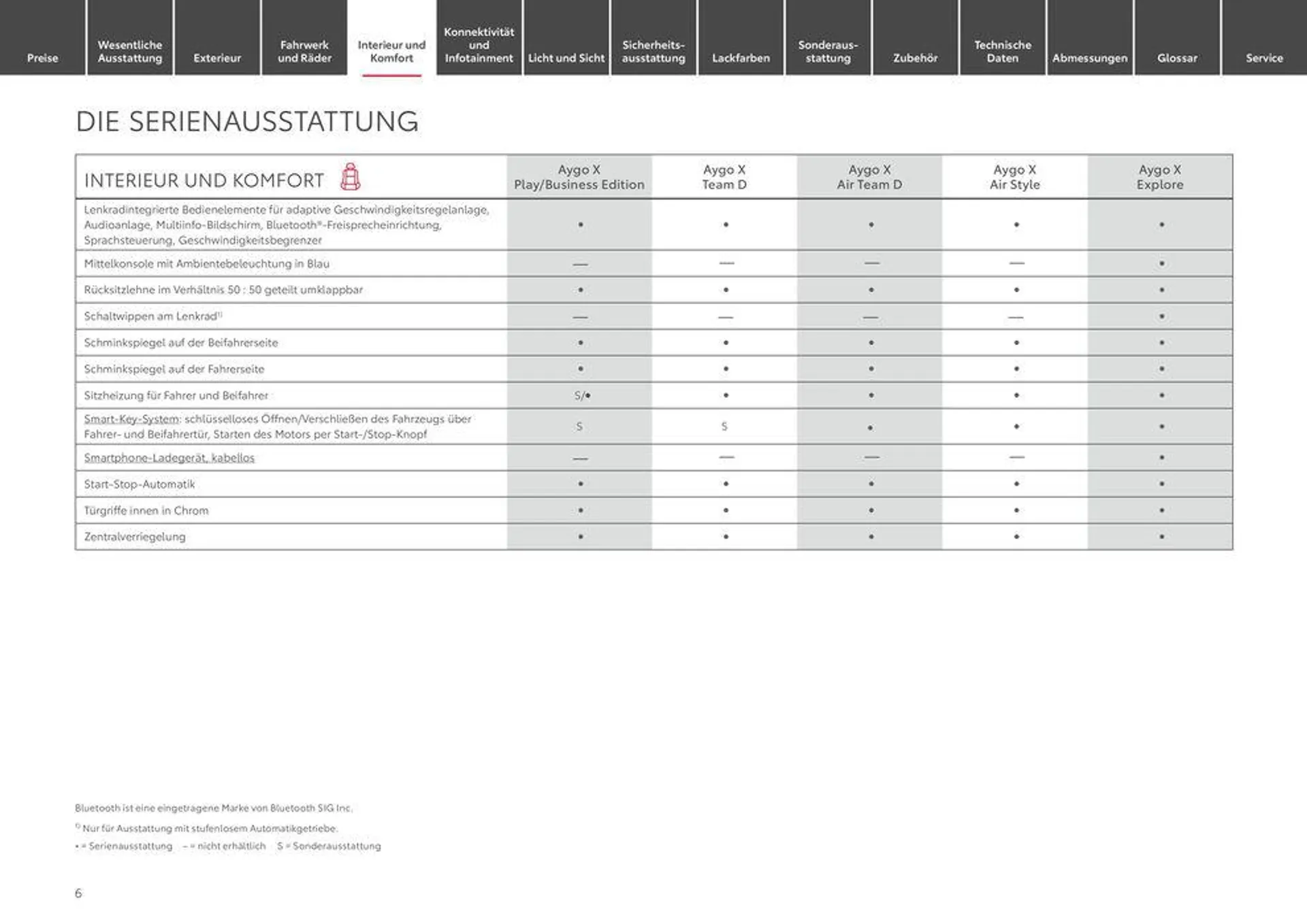 Toyota Aygo X von 3. April bis 3. April 2025 - Prospekt seite 6