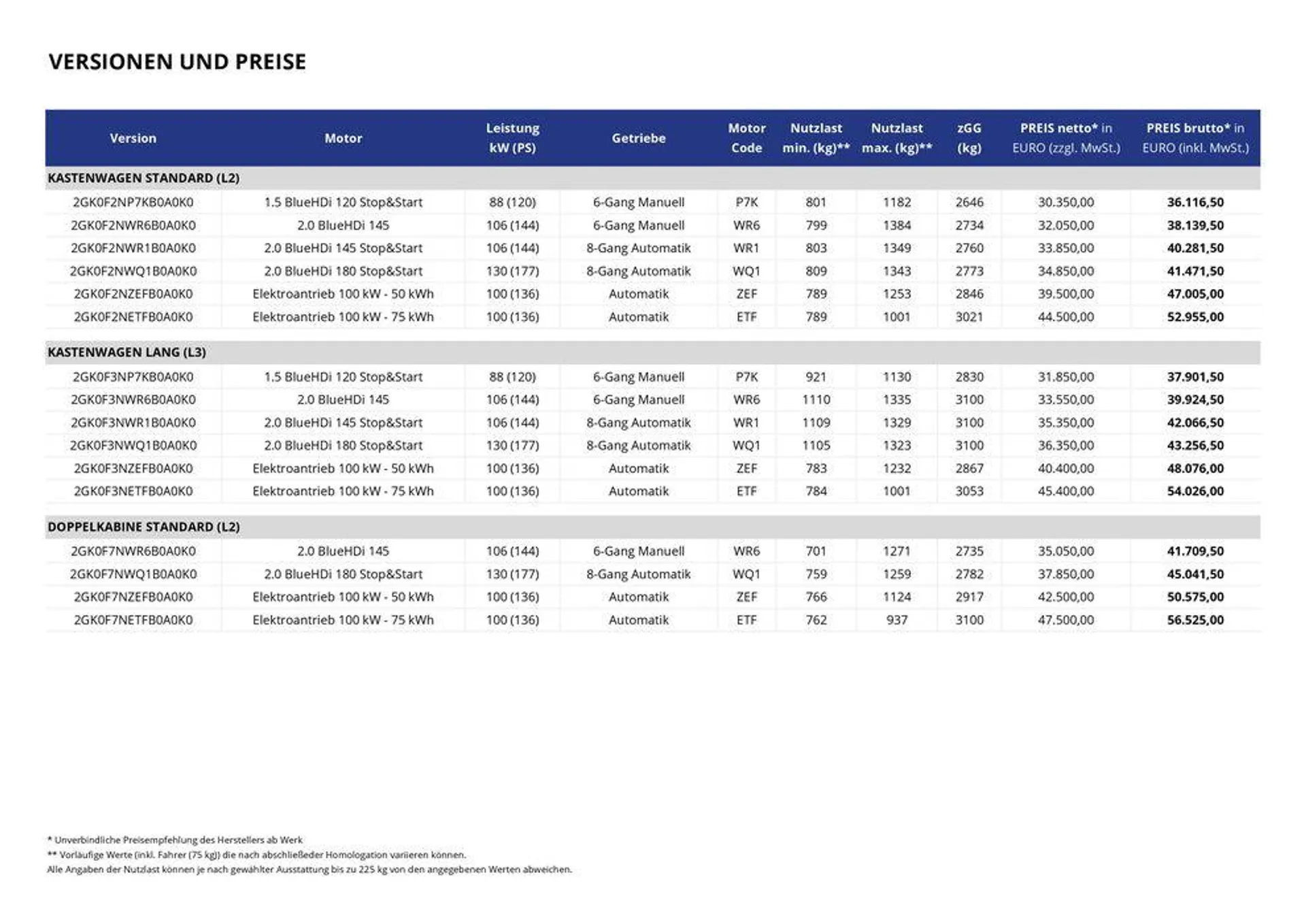 Opel Neuer Vivaro von 17. September bis 17. September 2025 - Prospekt seite 2