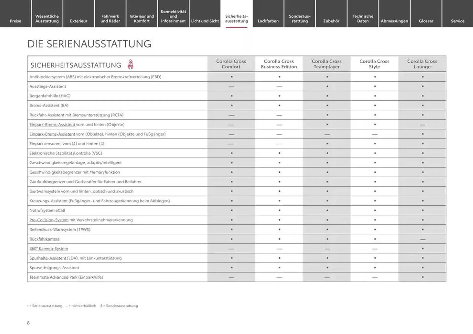 Angebote für Schnäppchenjäger von 22. Januar bis 22. Januar 2026 - Prospekt seite 8