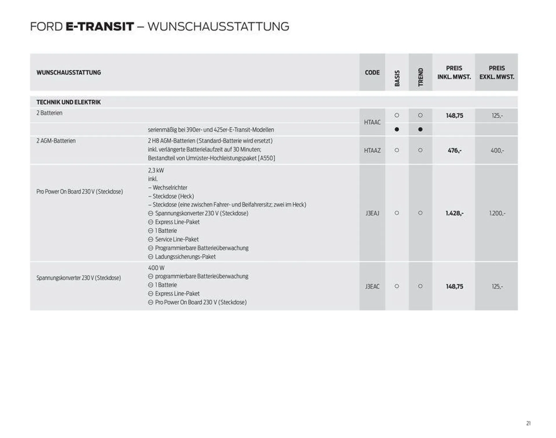 FORD TRANSIT von 7. September bis 7. September 2024 - Prospekt seite 21