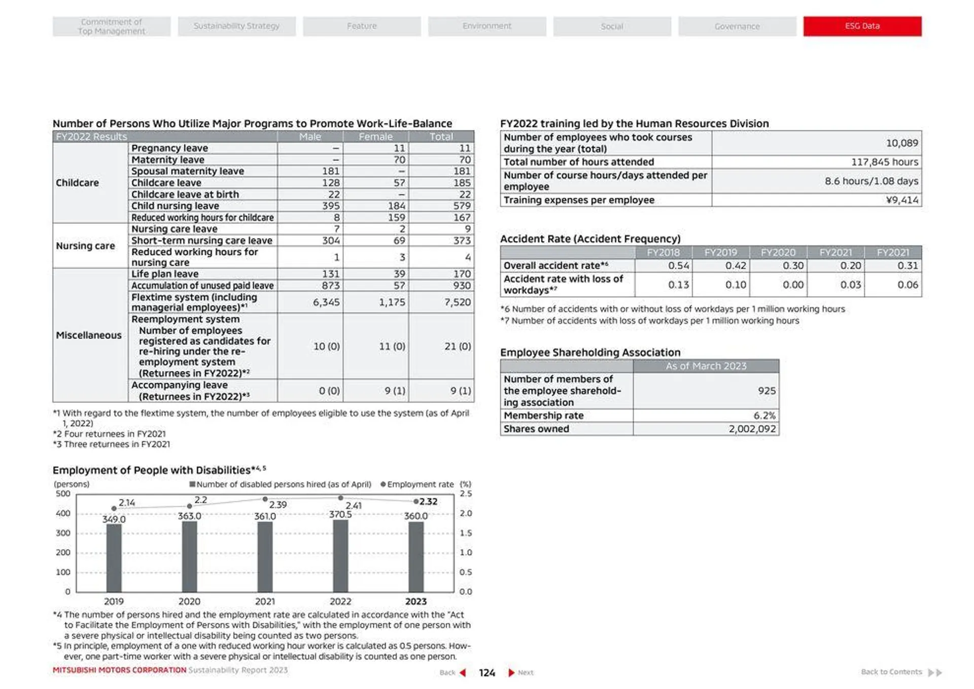 Mitsubishi Prospekt von 26. April bis 26. April 2025 - Prospekt seite 125