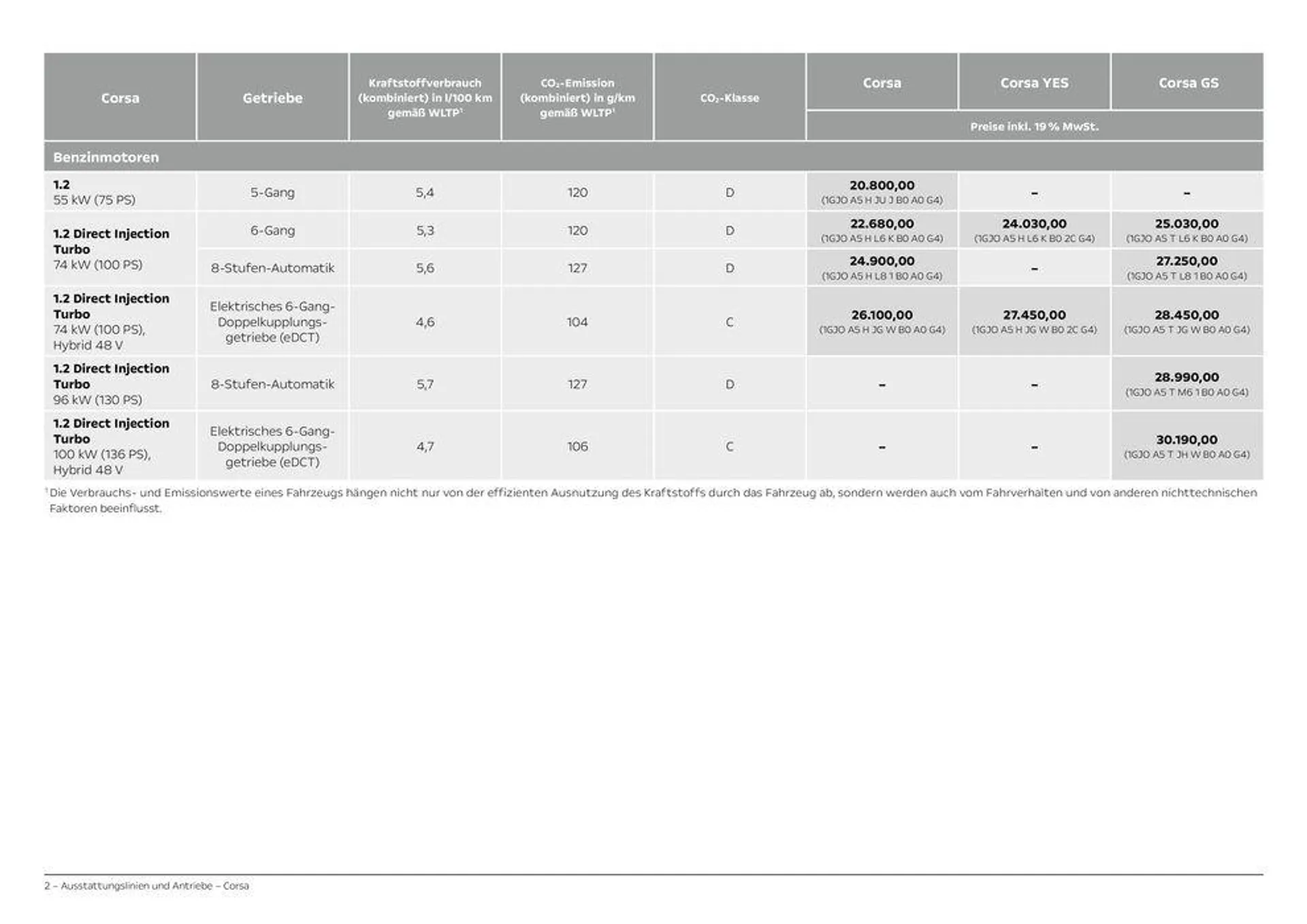 Opel Der neue Corsa von 29. Juni bis 29. Juni 2025 - Prospekt seite 2