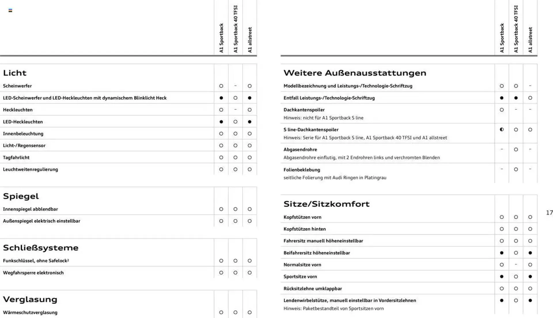 Audi Prospekt von 29. Januar bis 9. Januar 2026 - Prospekt seite 17