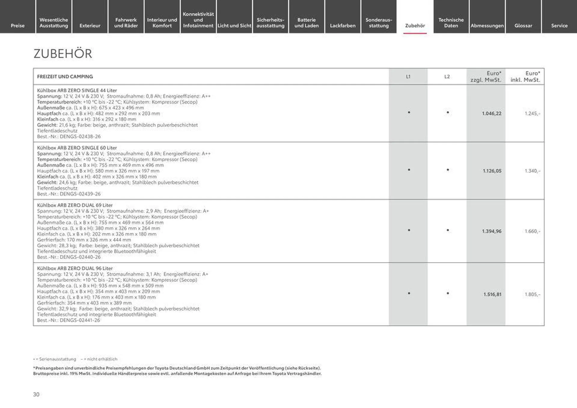 Toyota Proace/Proace Electric von 20. März bis 20. März 2025 - Prospekt seite 30