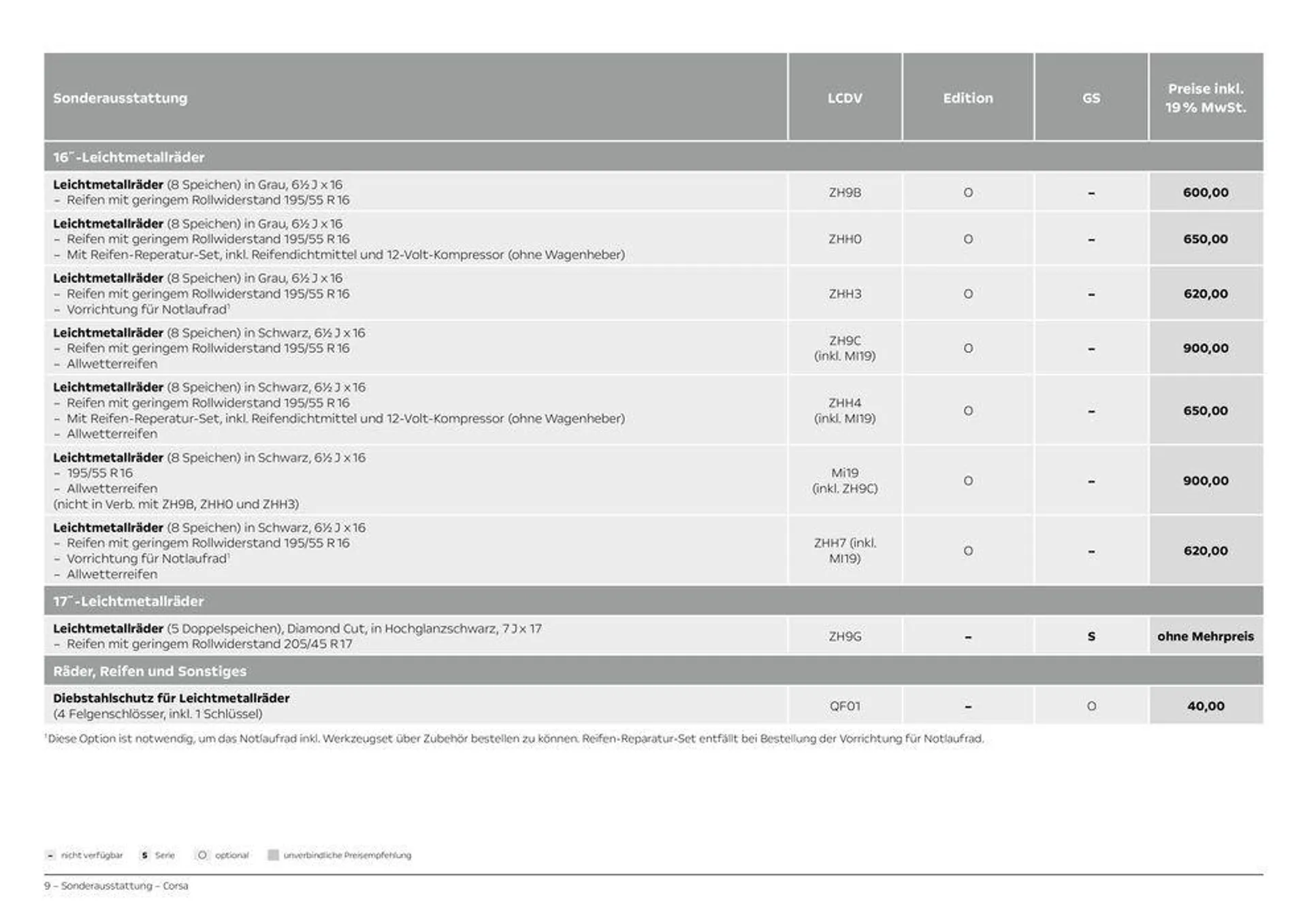 Opel Corsa von 10. September bis 10. September 2025 - Prospekt seite 9