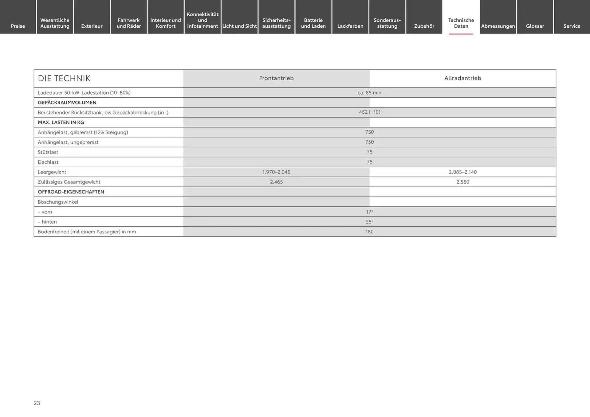 Toyota Prospekt von 1. Januar bis 1. Januar 2026 - Prospekt seite 23