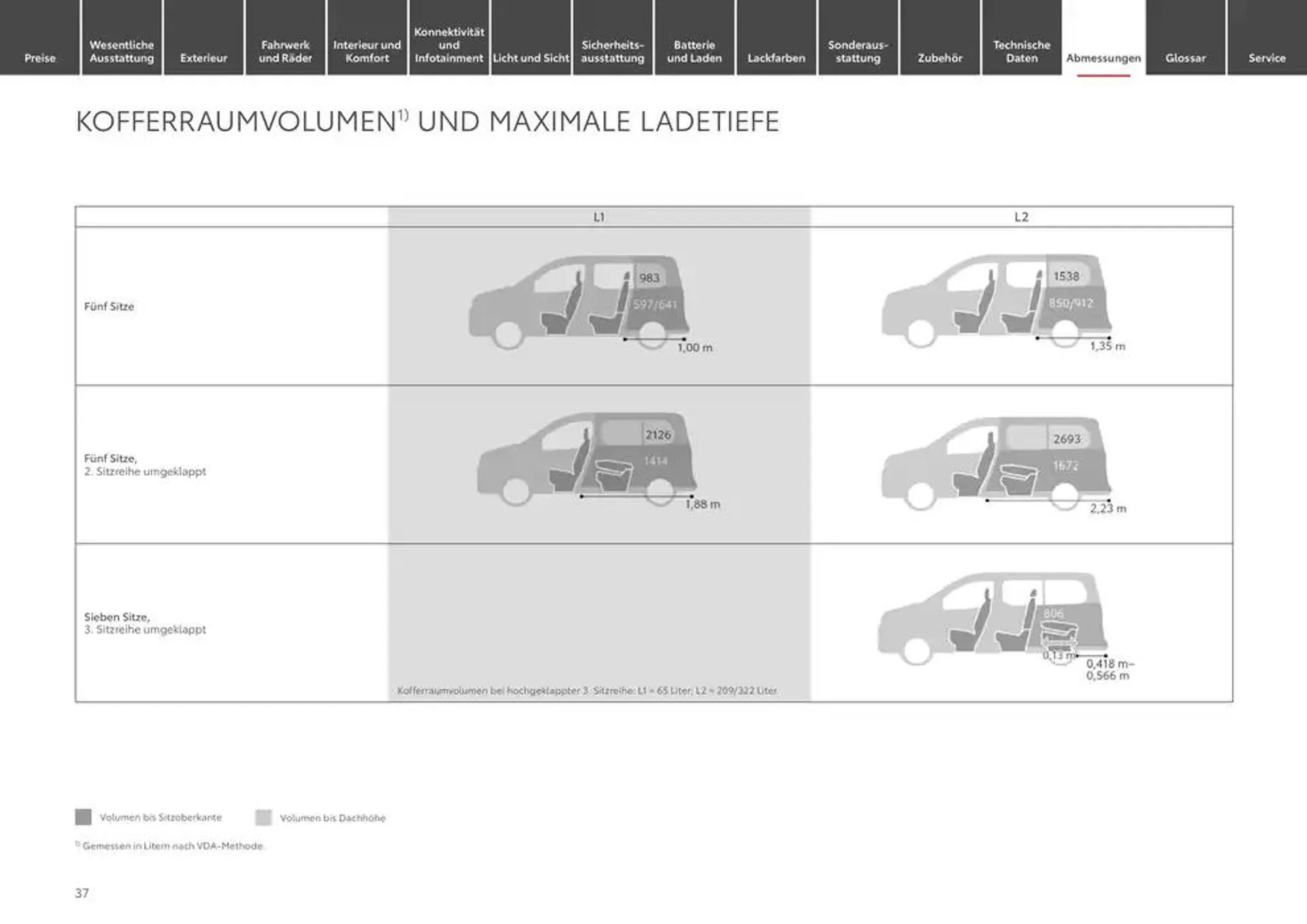 Toyota flugblatt von 10. Januar bis 10. Januar 2026 - Prospekt seite 37