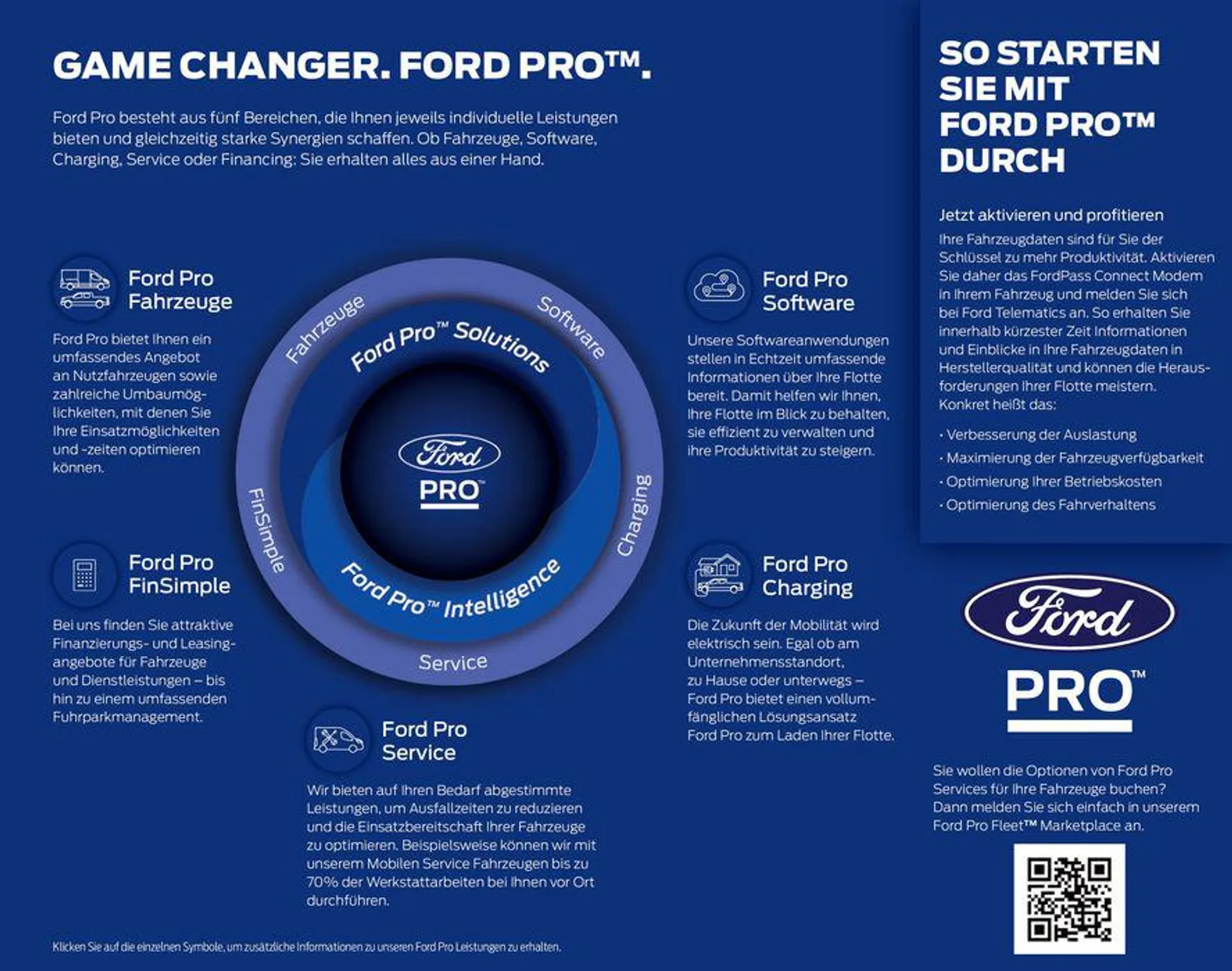 FORD TRANSIT von 7. September bis 7. September 2024 - Prospekt seite 38