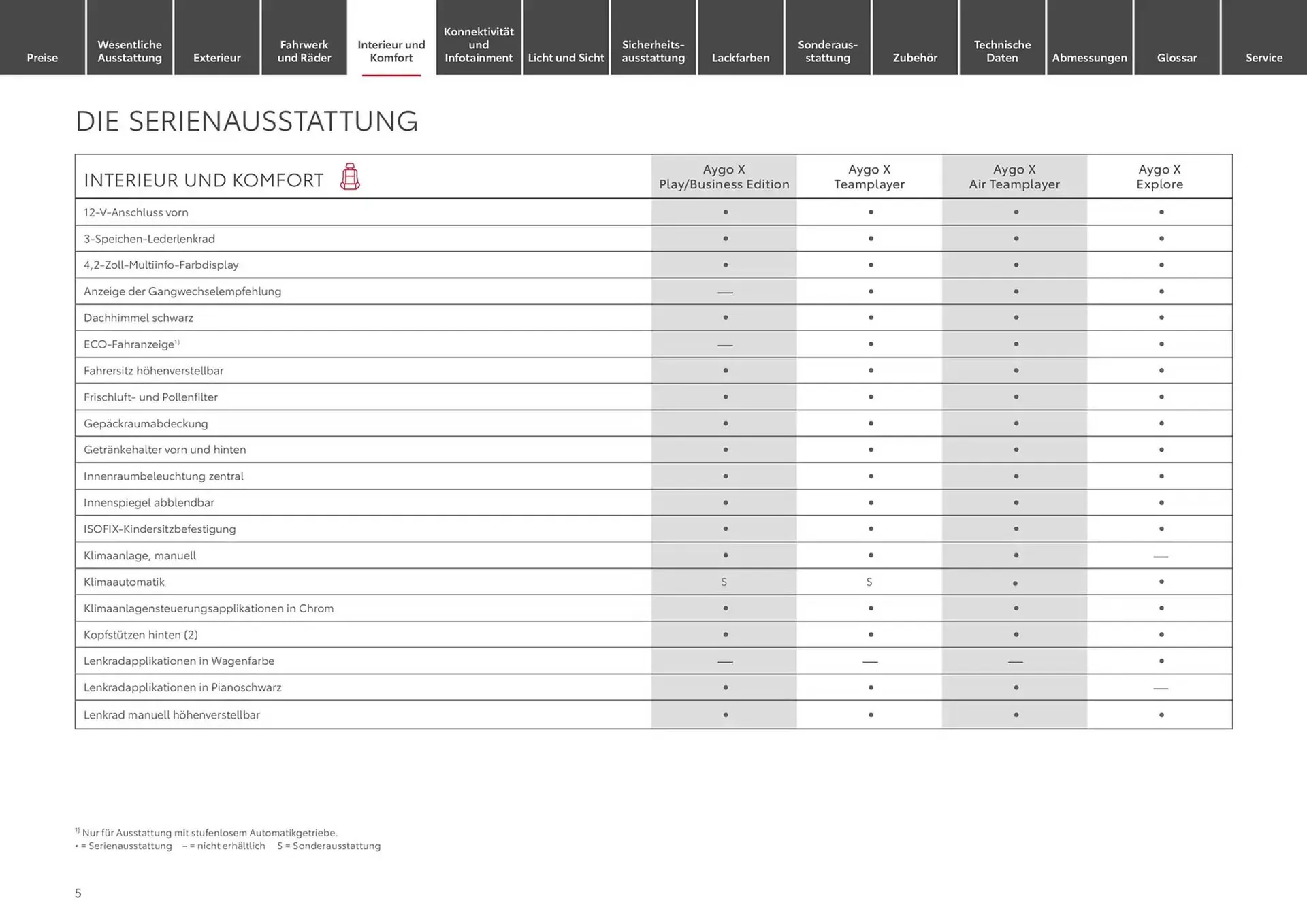 Toyota Prospekt von 17. Januar bis 17. Januar 2026 - Prospekt seite 5