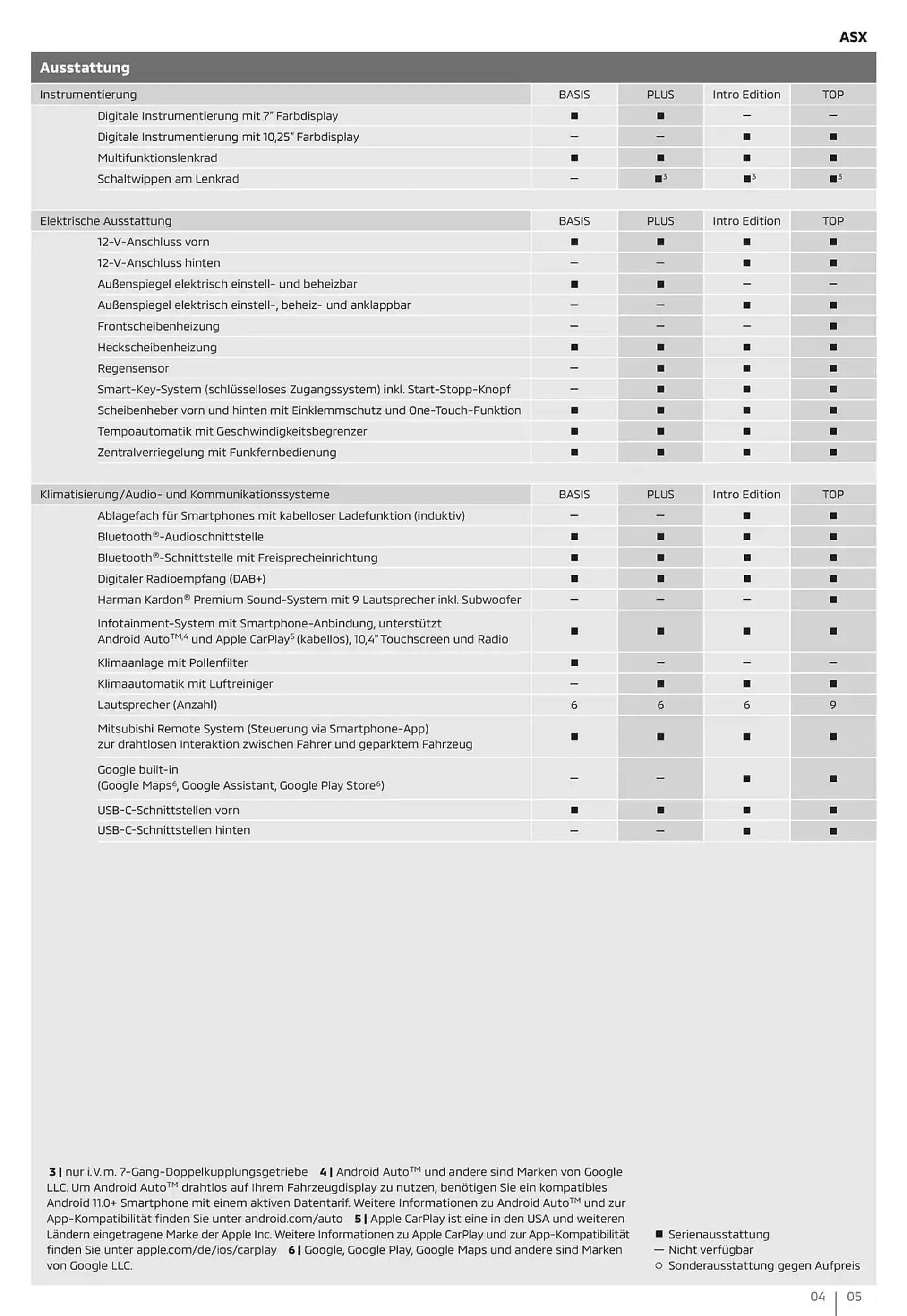 Mitsubishi Prospekt von 15. Oktober bis 15. Oktober 2025 - Prospekt seite 5