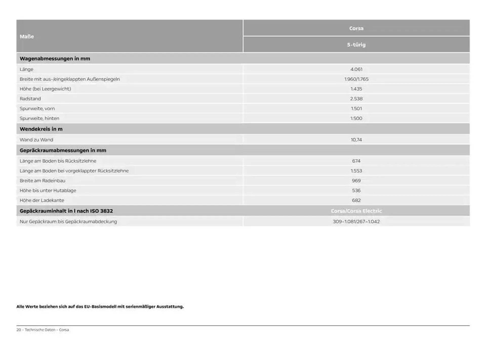 Opel Corsa von 3. Dezember bis 3. Dezember 2025 - Prospekt seite 20