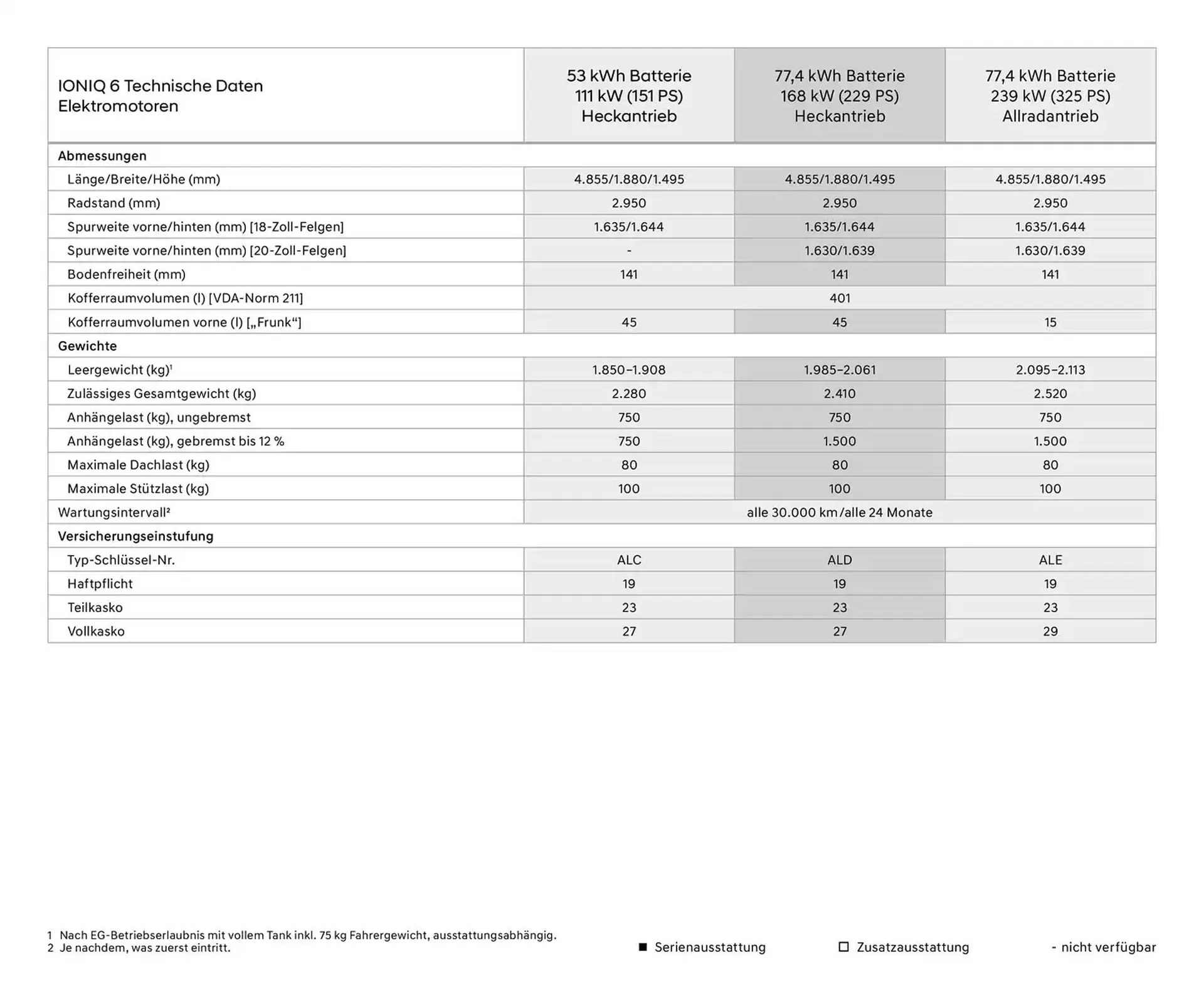 Hyundai Prospekt von 23. Oktober bis 23. Oktober 2025 - Prospekt seite 13