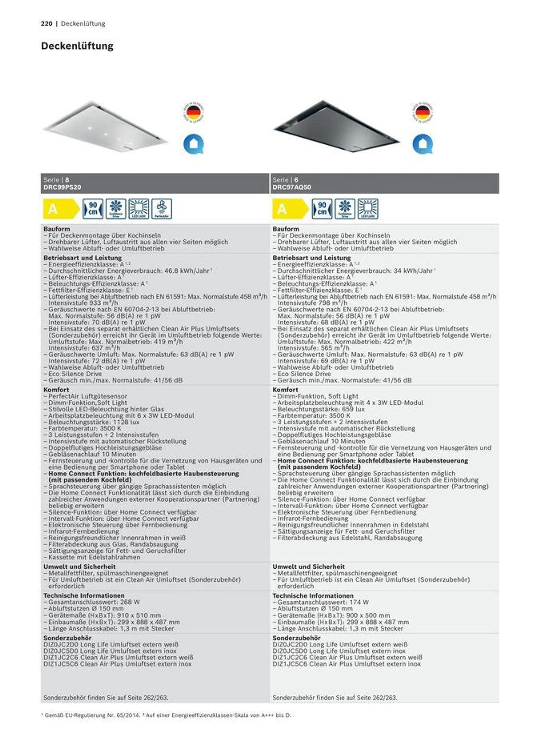 Das Hausgeräte-Programm - 220