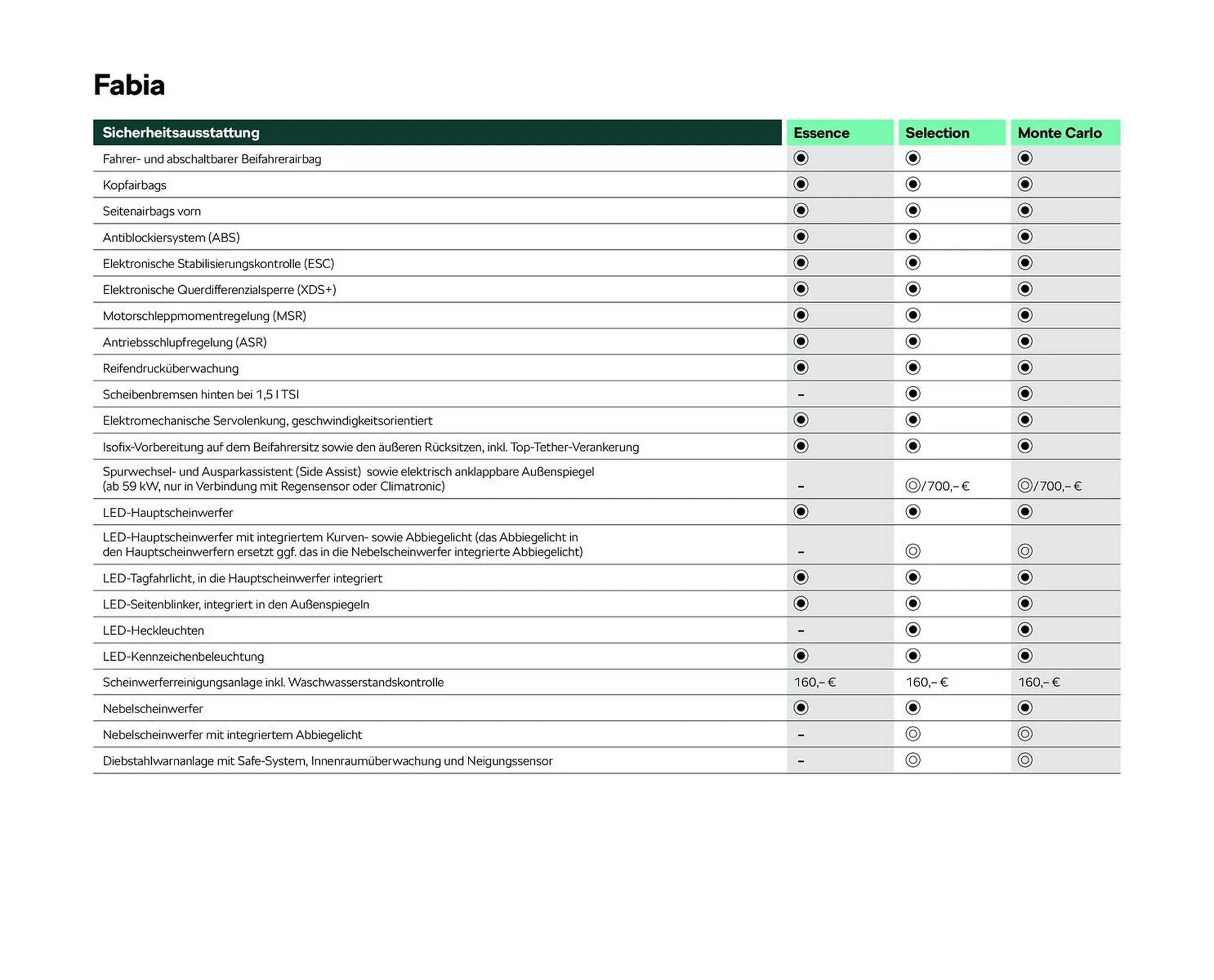 Skoda Prospekt von 2. Mai bis 30. September 2025 - Prospekt seite 6