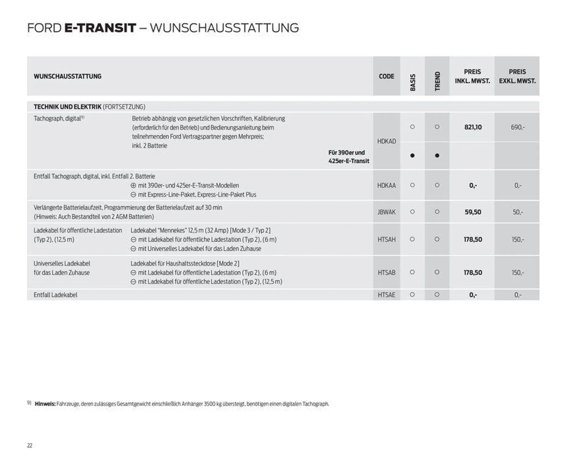 FORD TRANSIT von 7. September bis 7. September 2024 - Prospekt seite 22