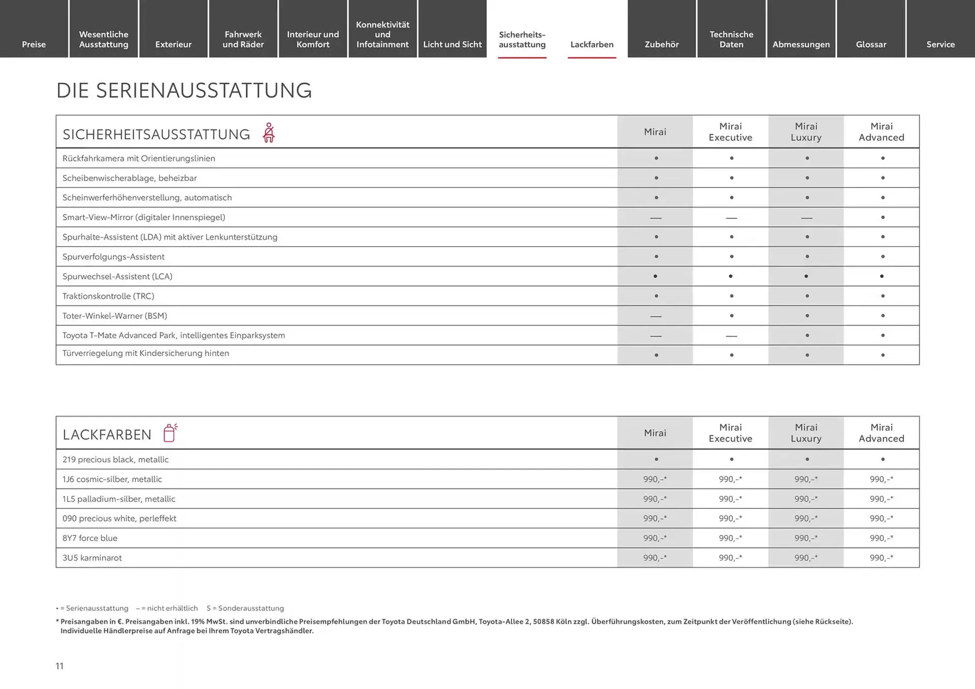 Toyota Prospekt von 1. Januar bis 1. Januar 2026 - Prospekt seite 11