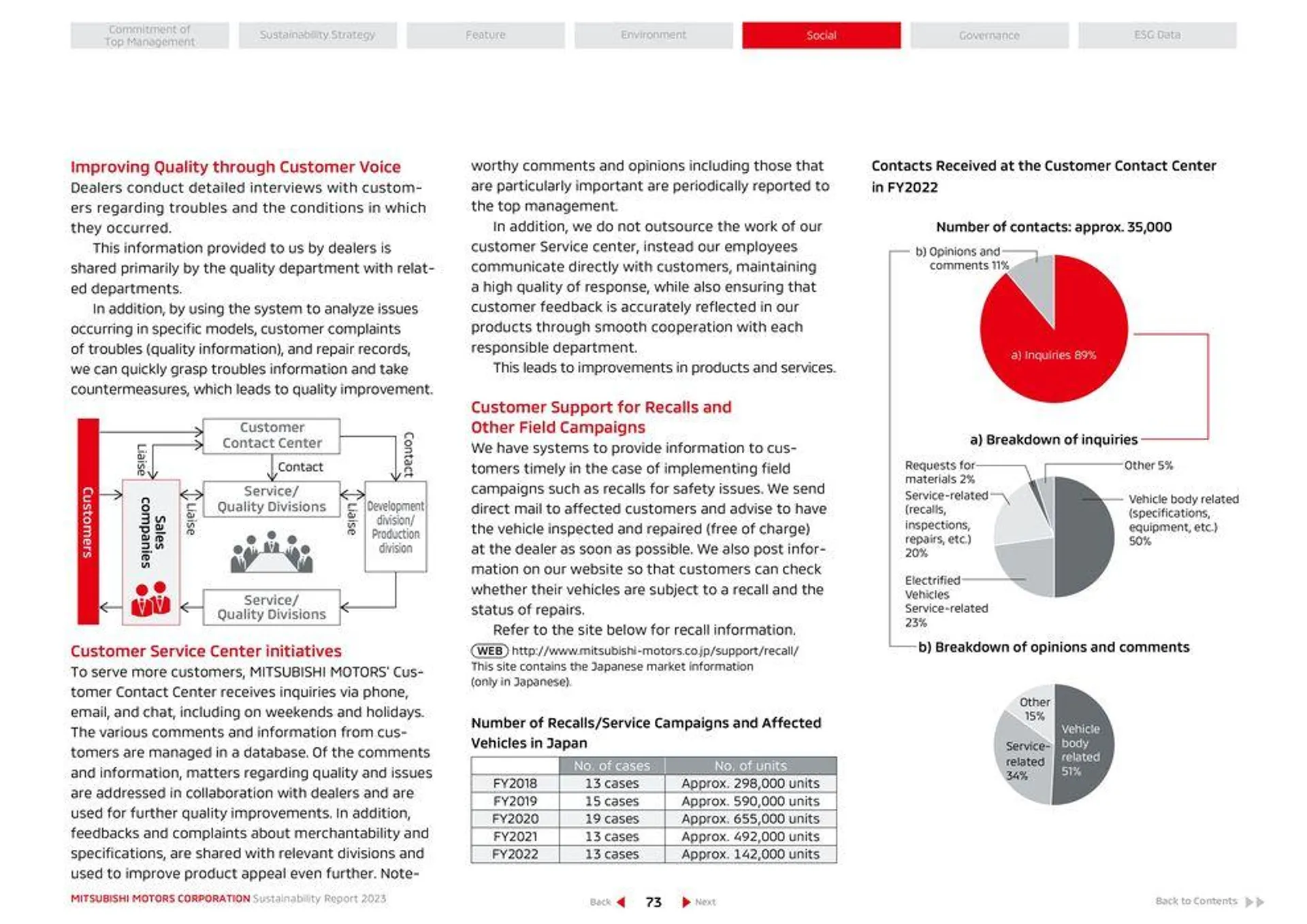 Mitsubishi Prospekt von 26. April bis 26. April 2025 - Prospekt seite 74