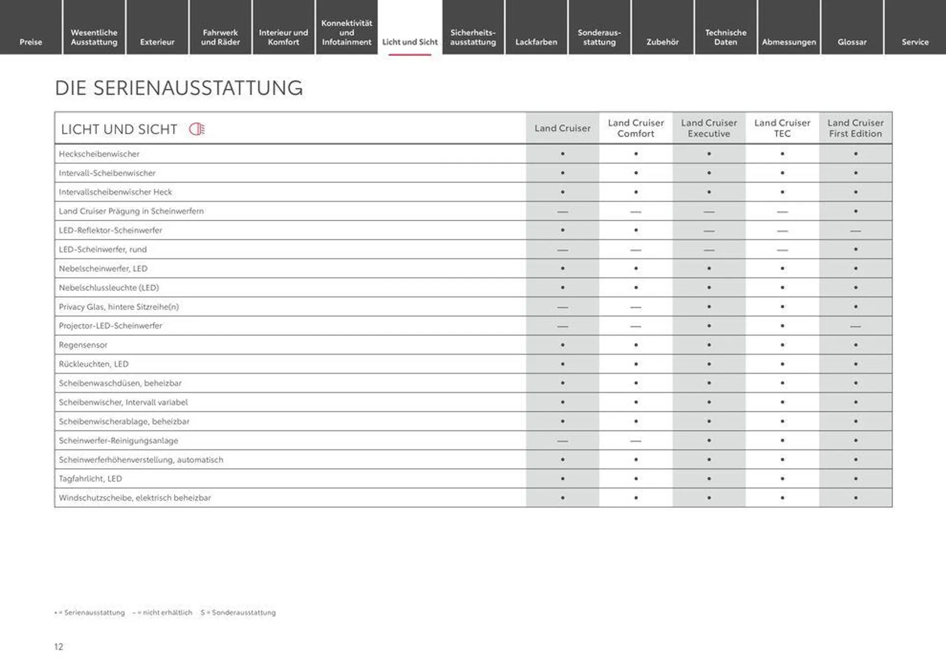 Attraktive Angebote entdecken von 12. Juni bis 12. Juni 2025 - Prospekt seite 12