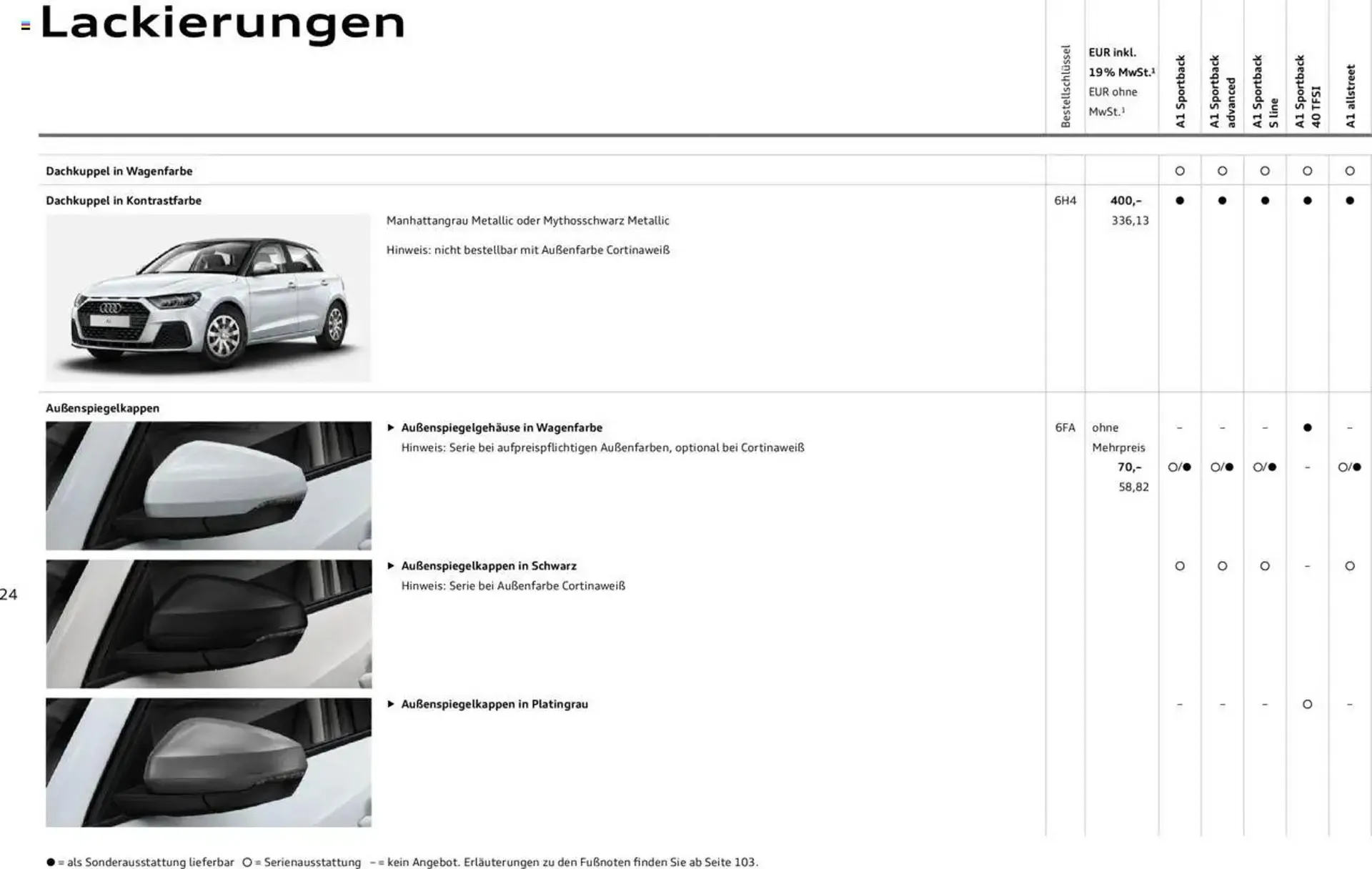 Audi Prospekt von 29. Januar bis 9. Januar 2026 - Prospekt seite 24