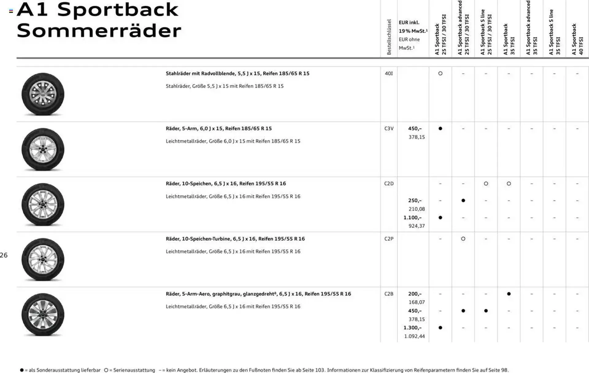 Audi Prospekt von 29. Januar bis 9. Januar 2026 - Prospekt seite 26