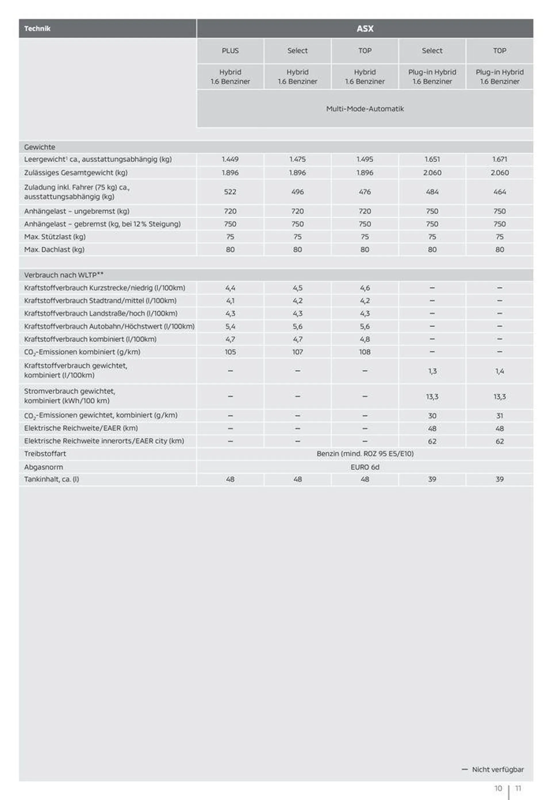 Mitsubishi ASX Preise, Ausstattungen und technische Daten von 18. Oktober bis 18. Oktober 2024 - Prospekt seite 11