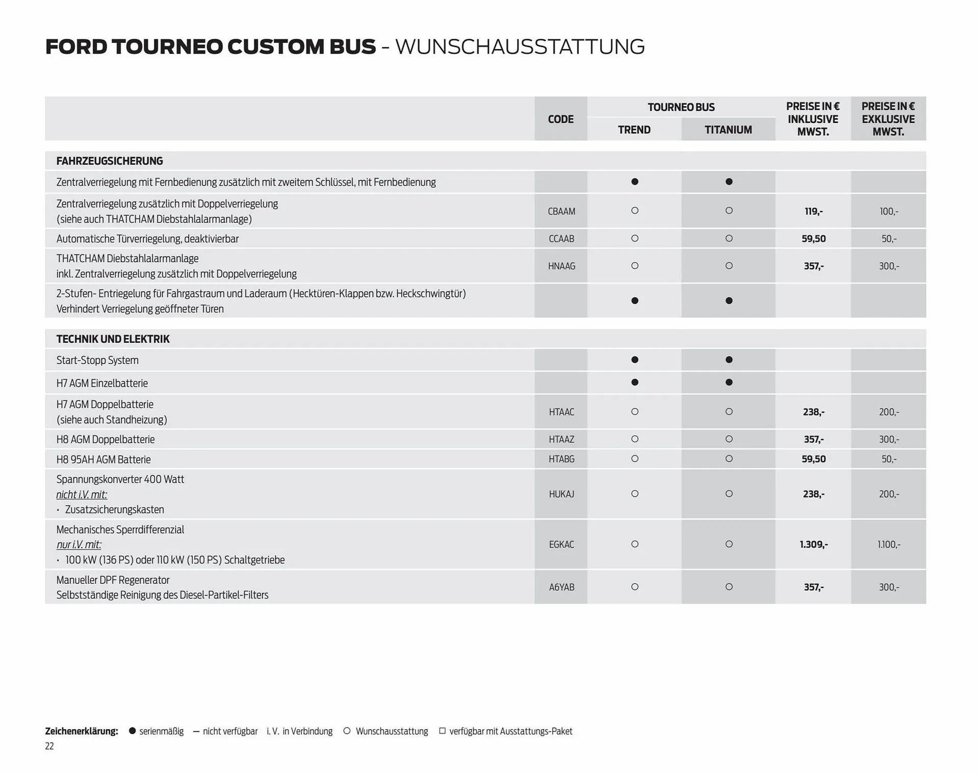 Ford Prospekt von 7. September bis 7. September 2024 - Prospekt seite 22