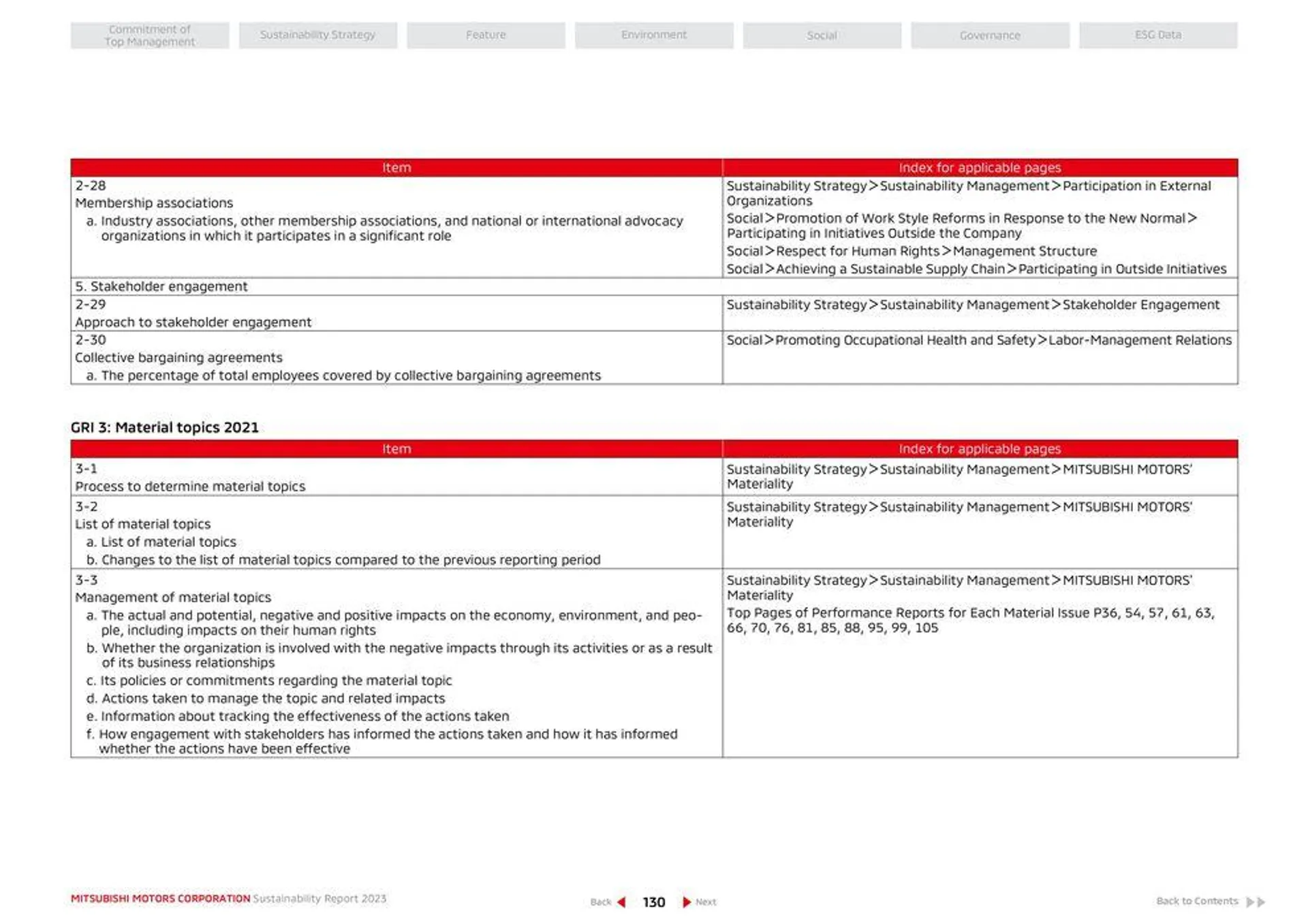 Mitsubishi Prospekt von 26. April bis 26. April 2025 - Prospekt seite 131