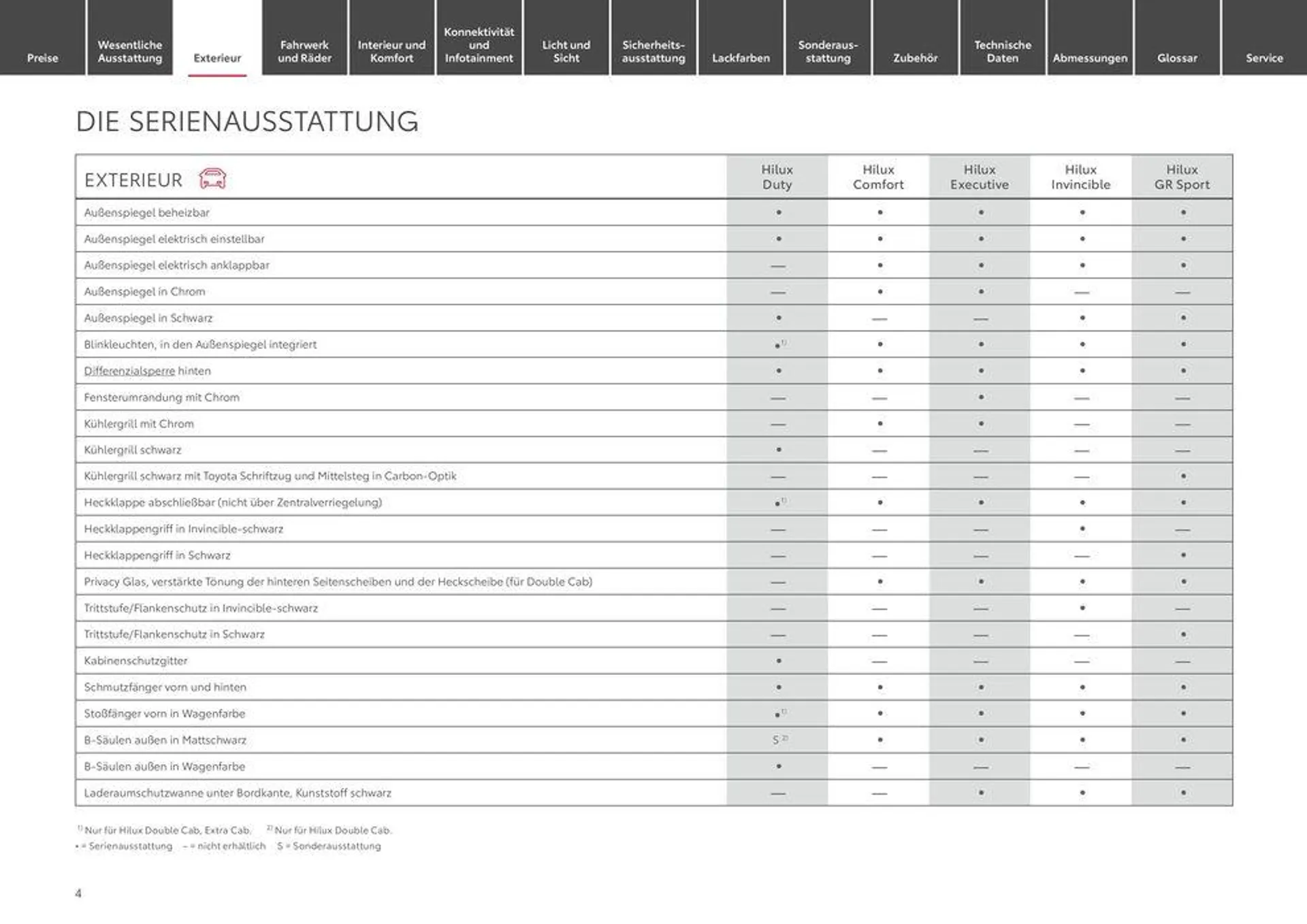 Toyota Hilux von 1. Mai bis 1. Mai 2025 - Prospekt seite 4