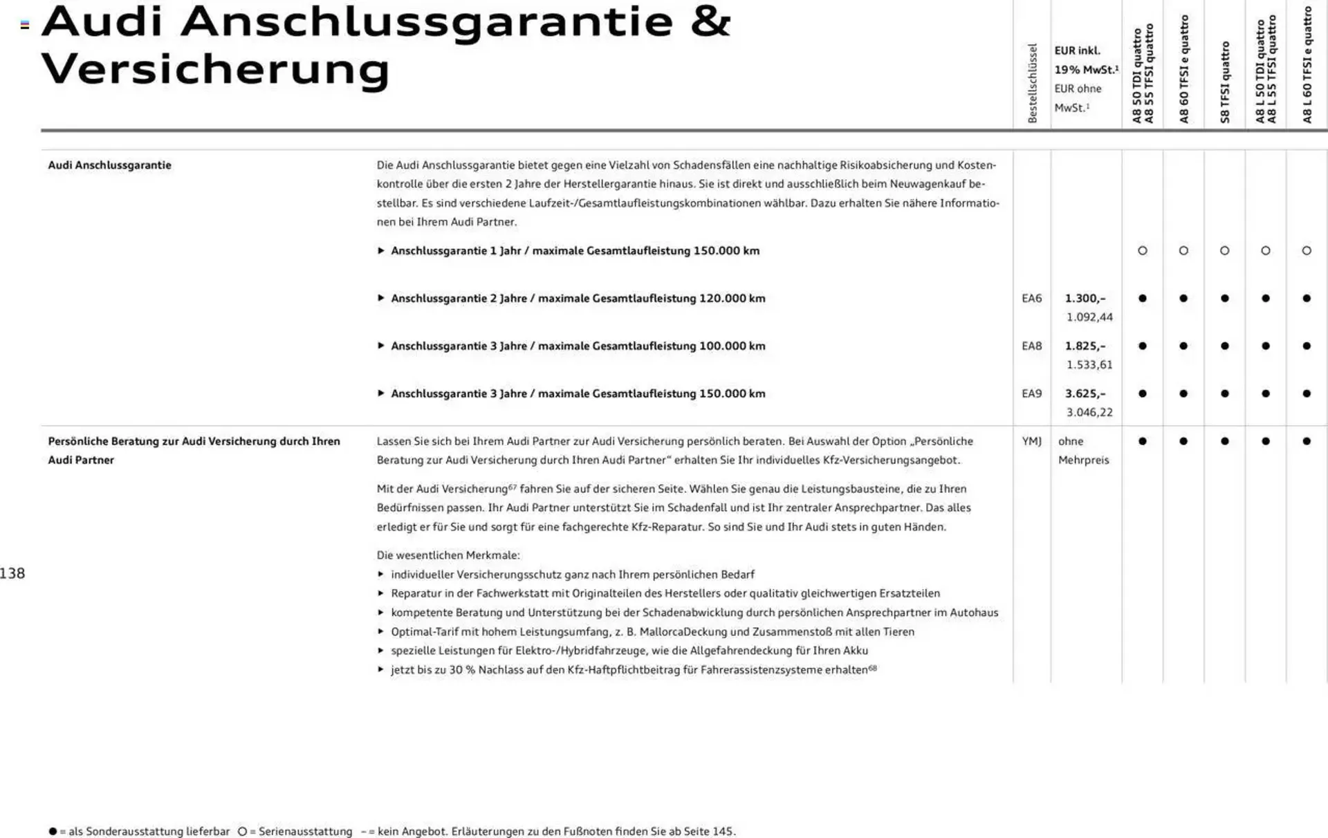 Audi Prospekt von 20. Februar bis 9. Januar 2026 - Prospekt seite 137