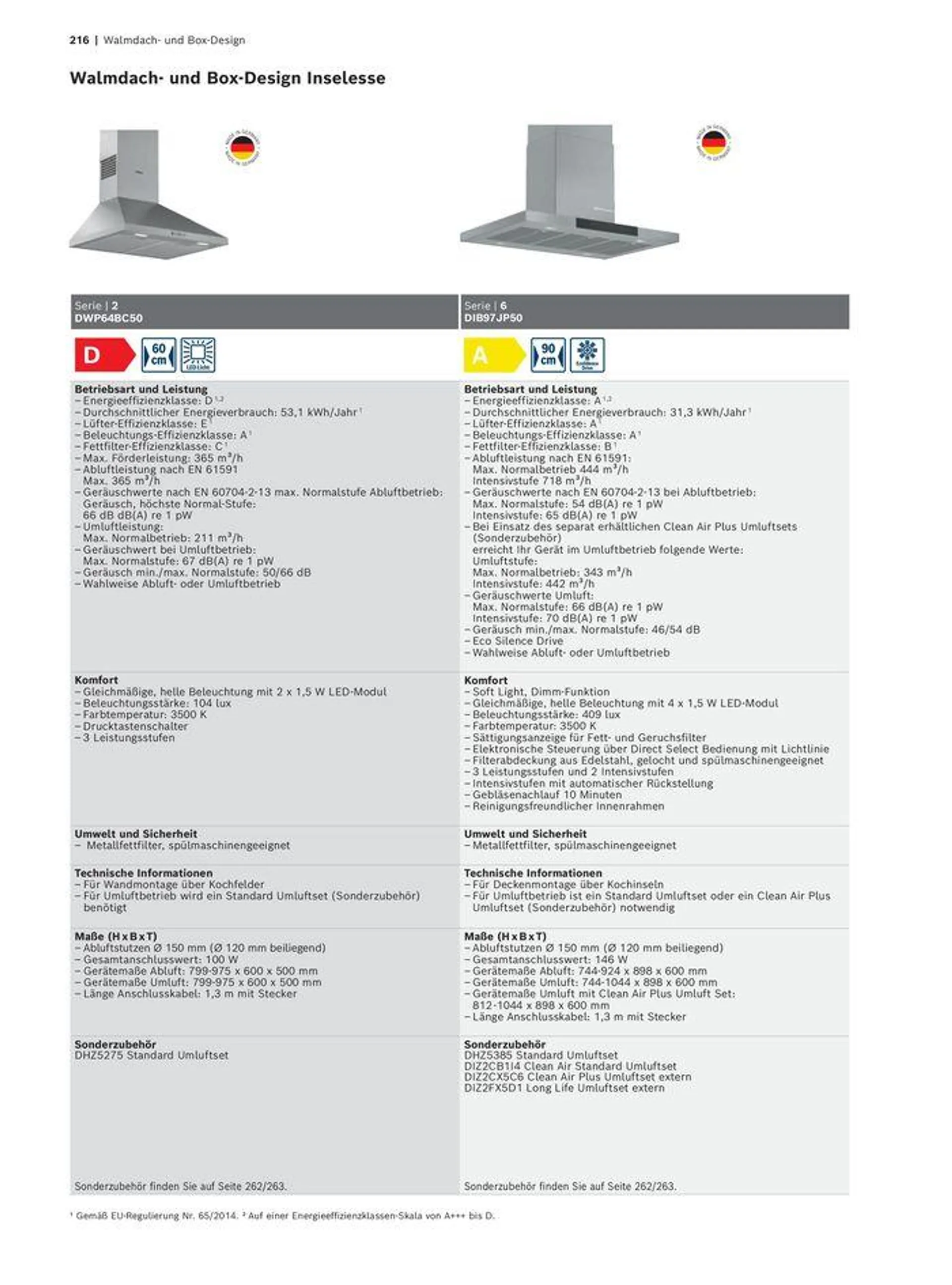 Das Hausgeräte-Programm - 216