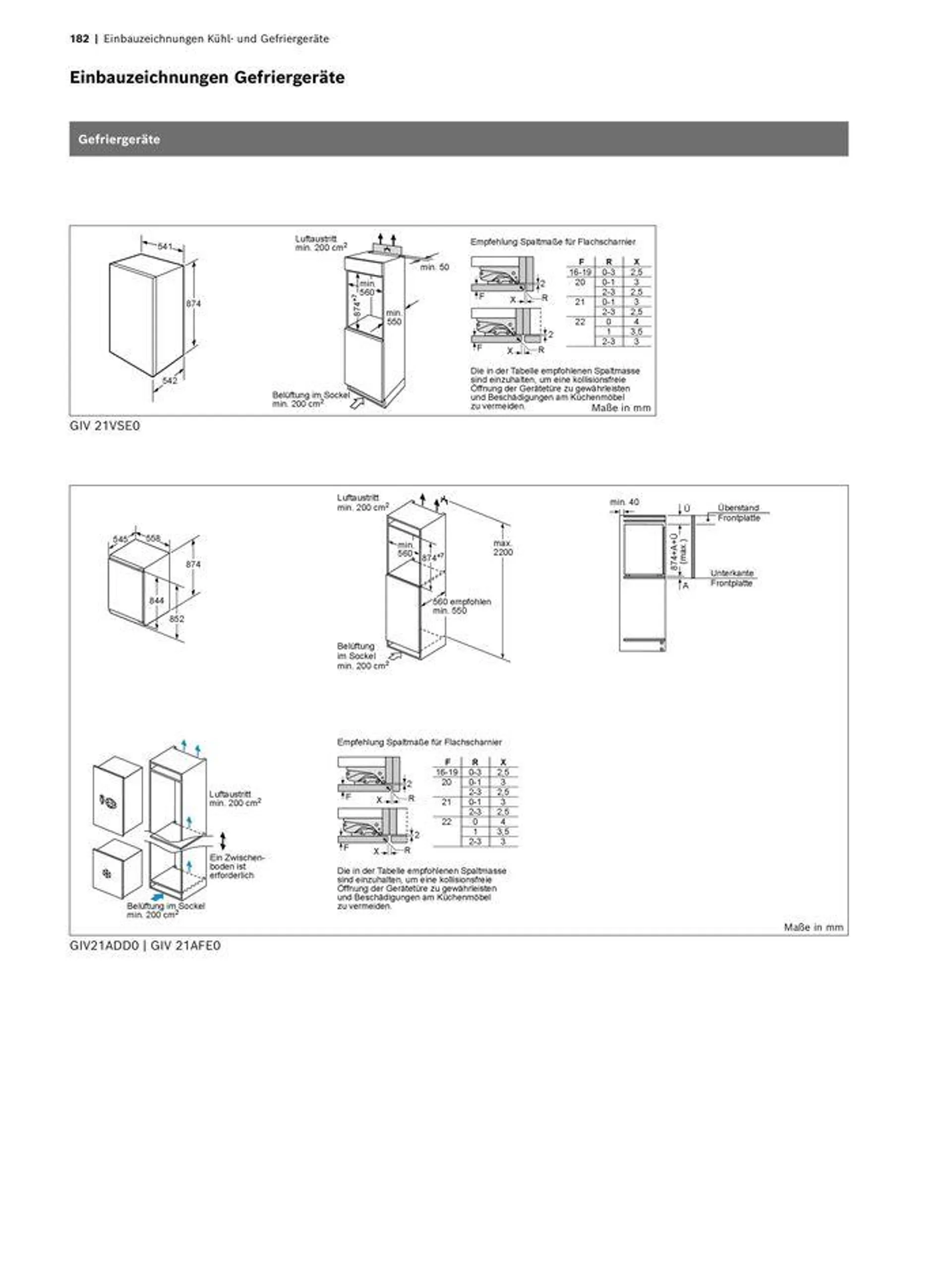 Einbaugeräte-Verkaufshandbuch - 182