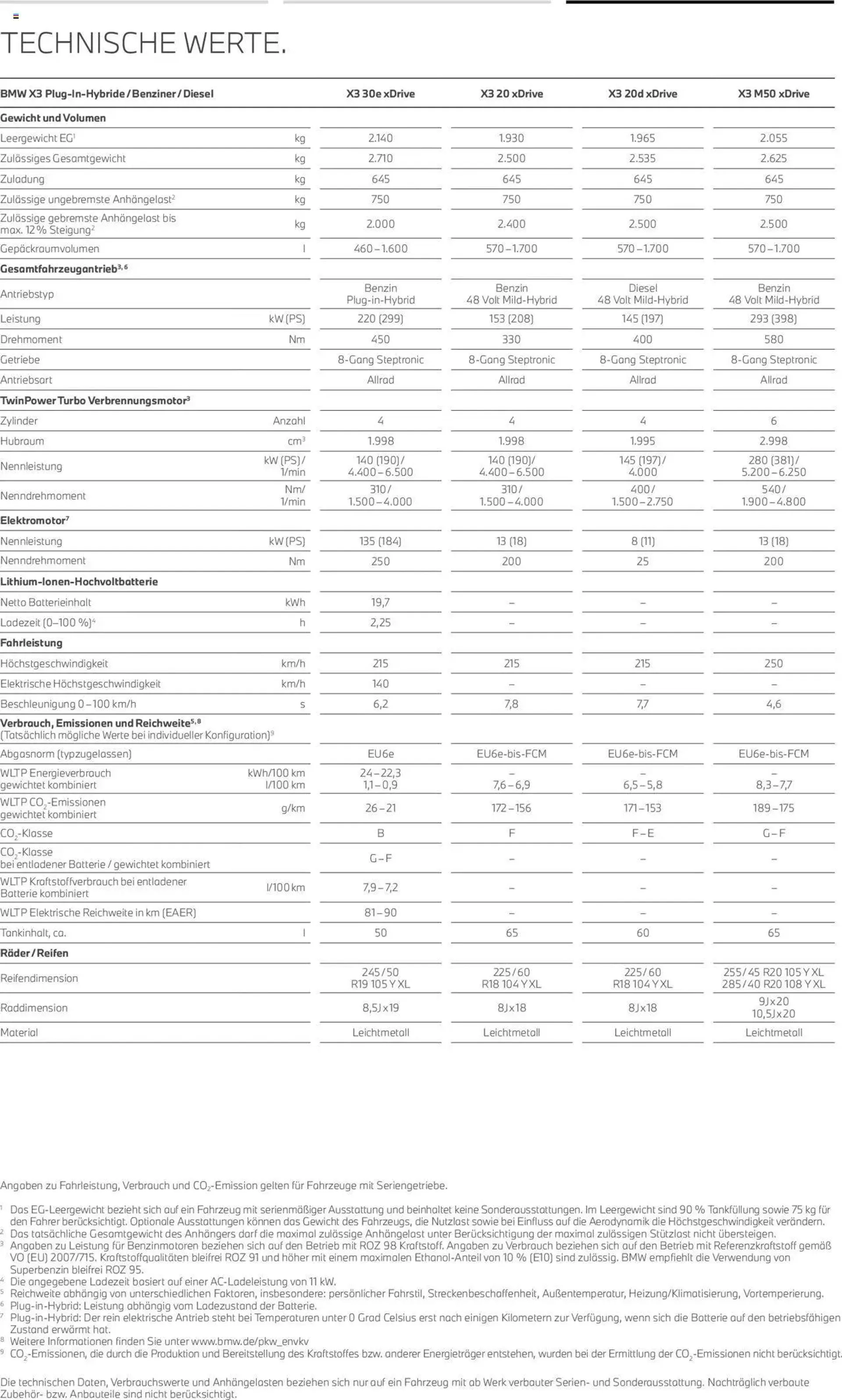 BMW X3 von 1. August bis 31. Dezember 2024 - Prospekt seite 22