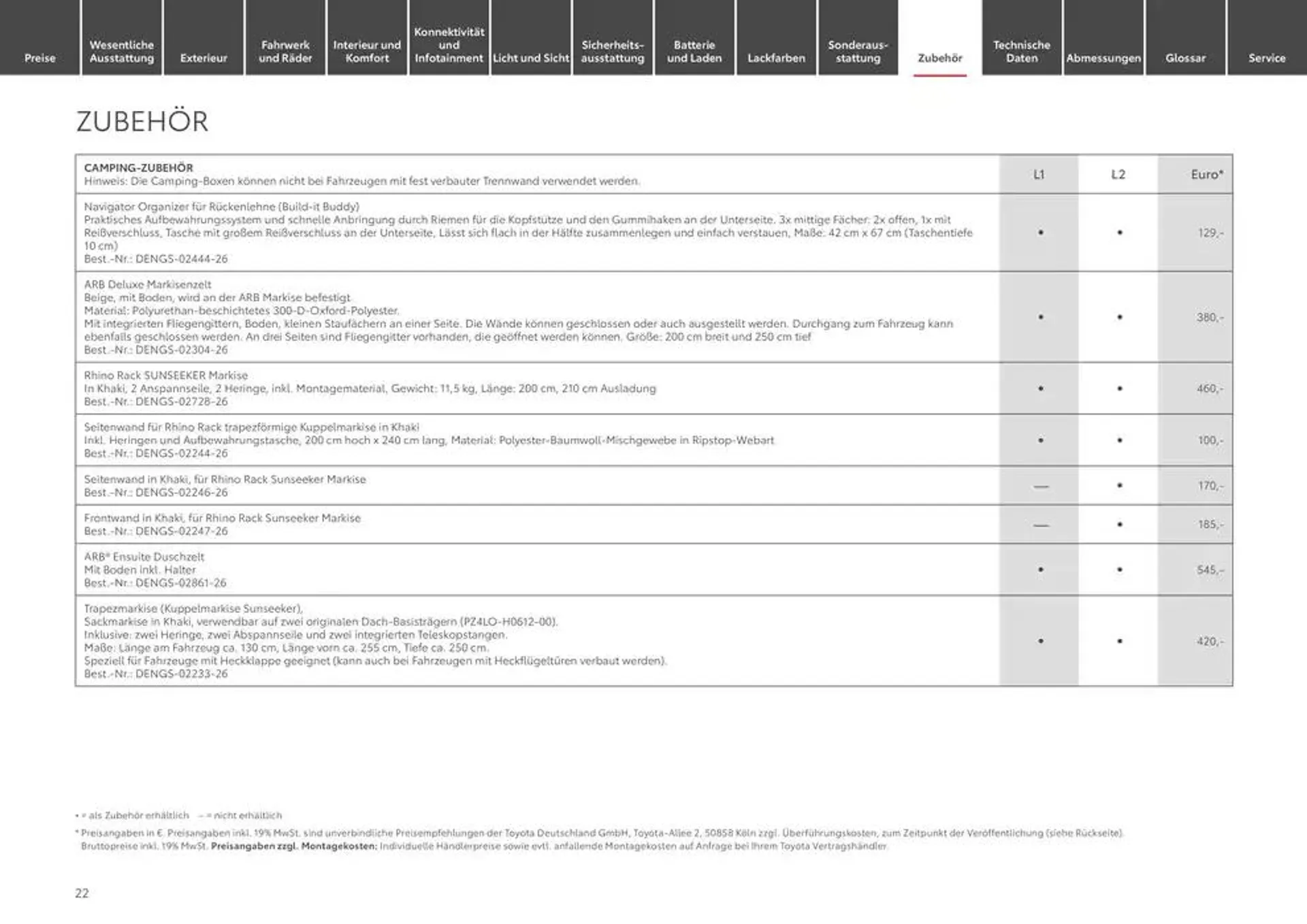 Toyota flugblatt von 10. Januar bis 10. Januar 2026 - Prospekt seite 22