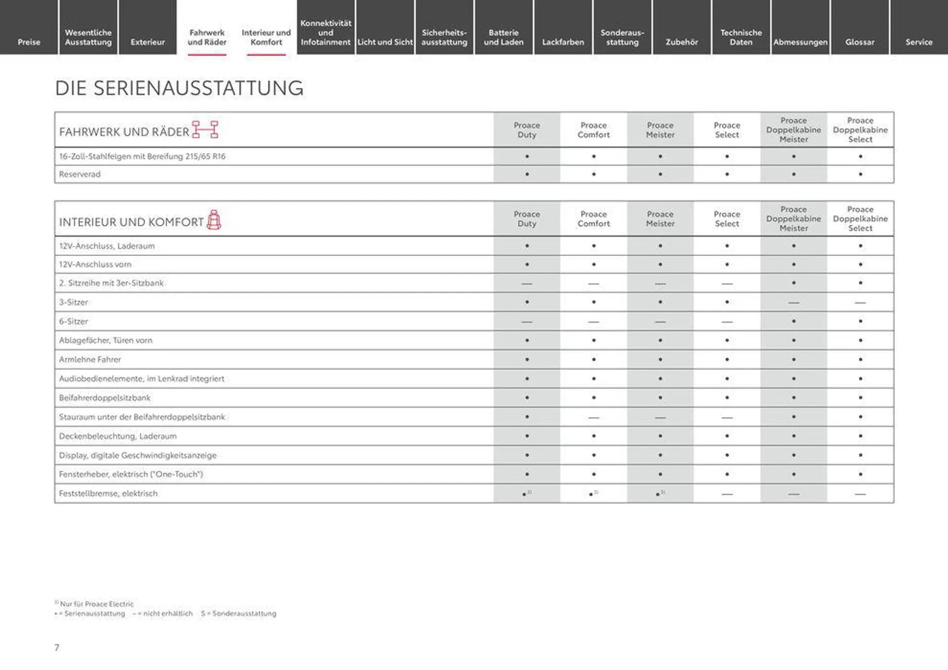 Toyota Proace/Proace Electric von 20. März bis 20. März 2025 - Prospekt seite 7