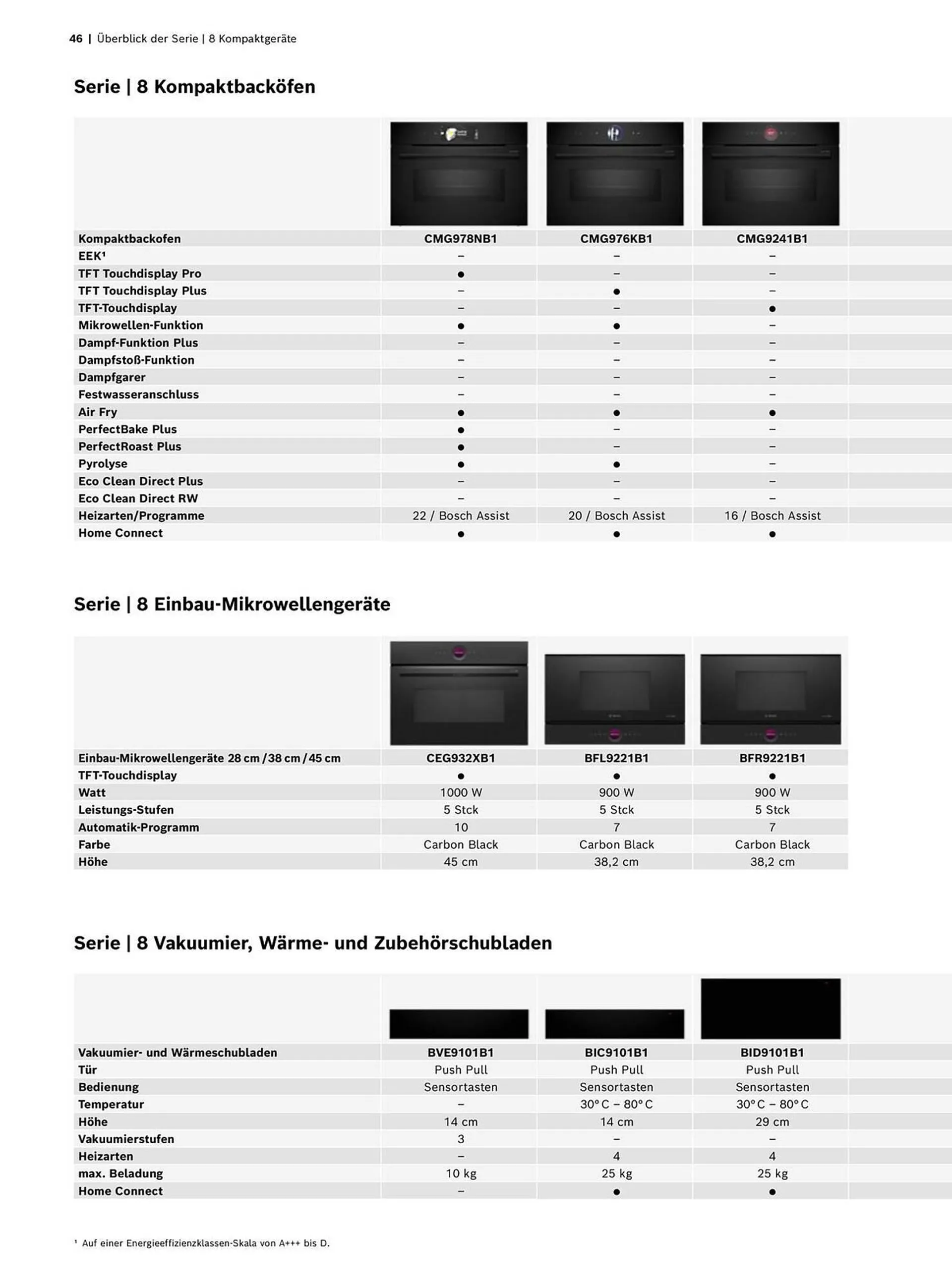 Bosch Prospekt - 46