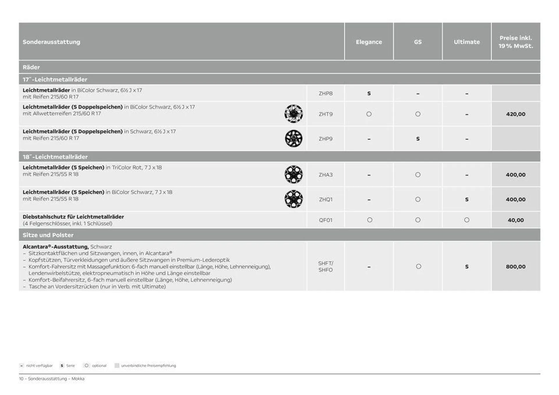 Opel Mokka - 10