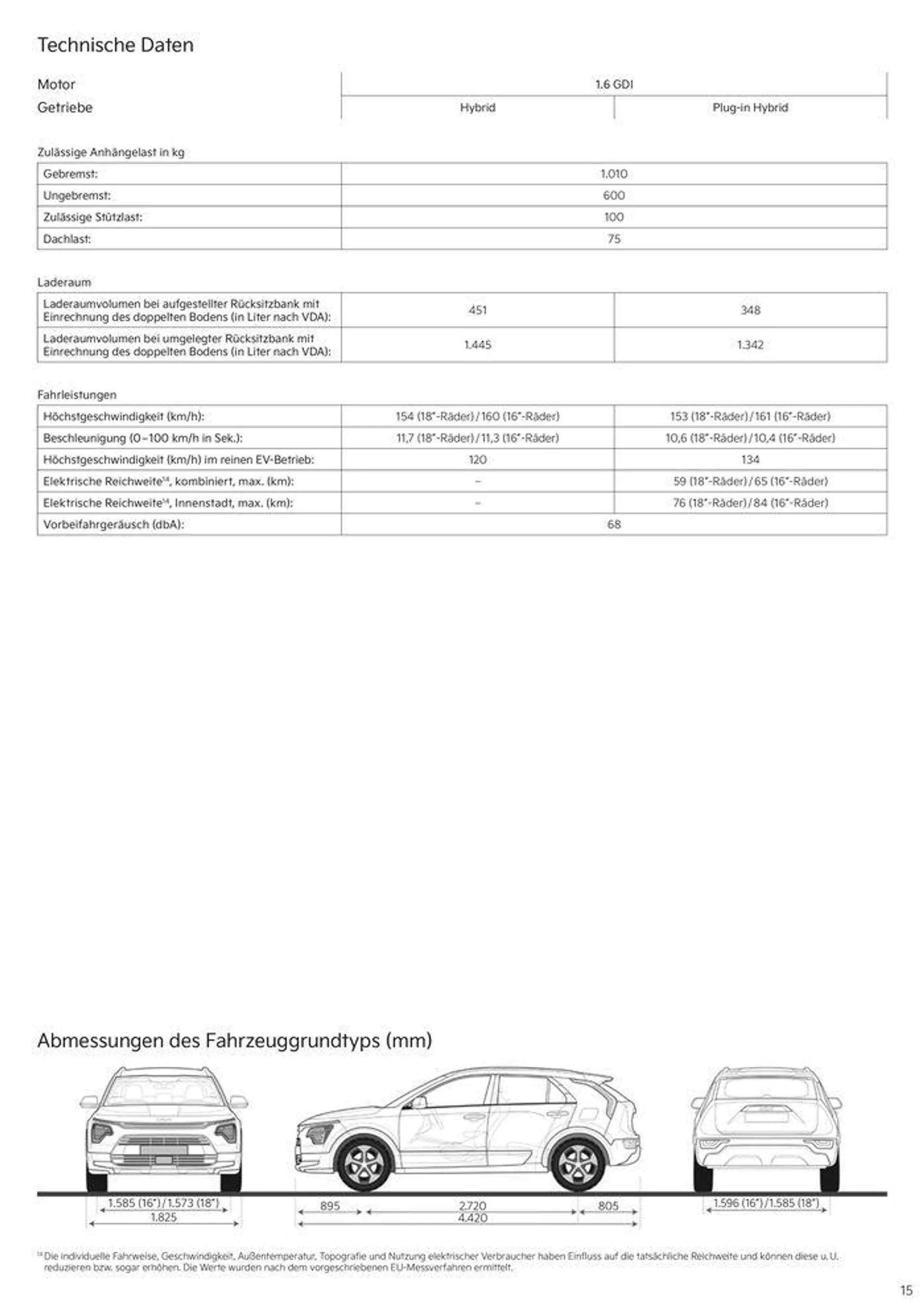 KIA Niro Plug-in Hybrid von 3. September bis 3. September 2025 - Prospekt seite 15