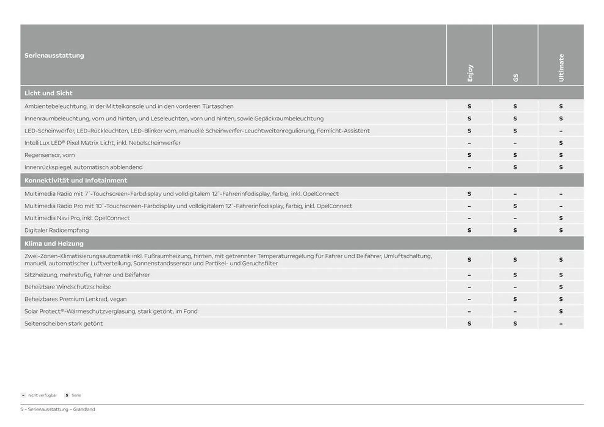 Opel Grandland von 11. April bis 11. April 2025 - Prospekt seite 5