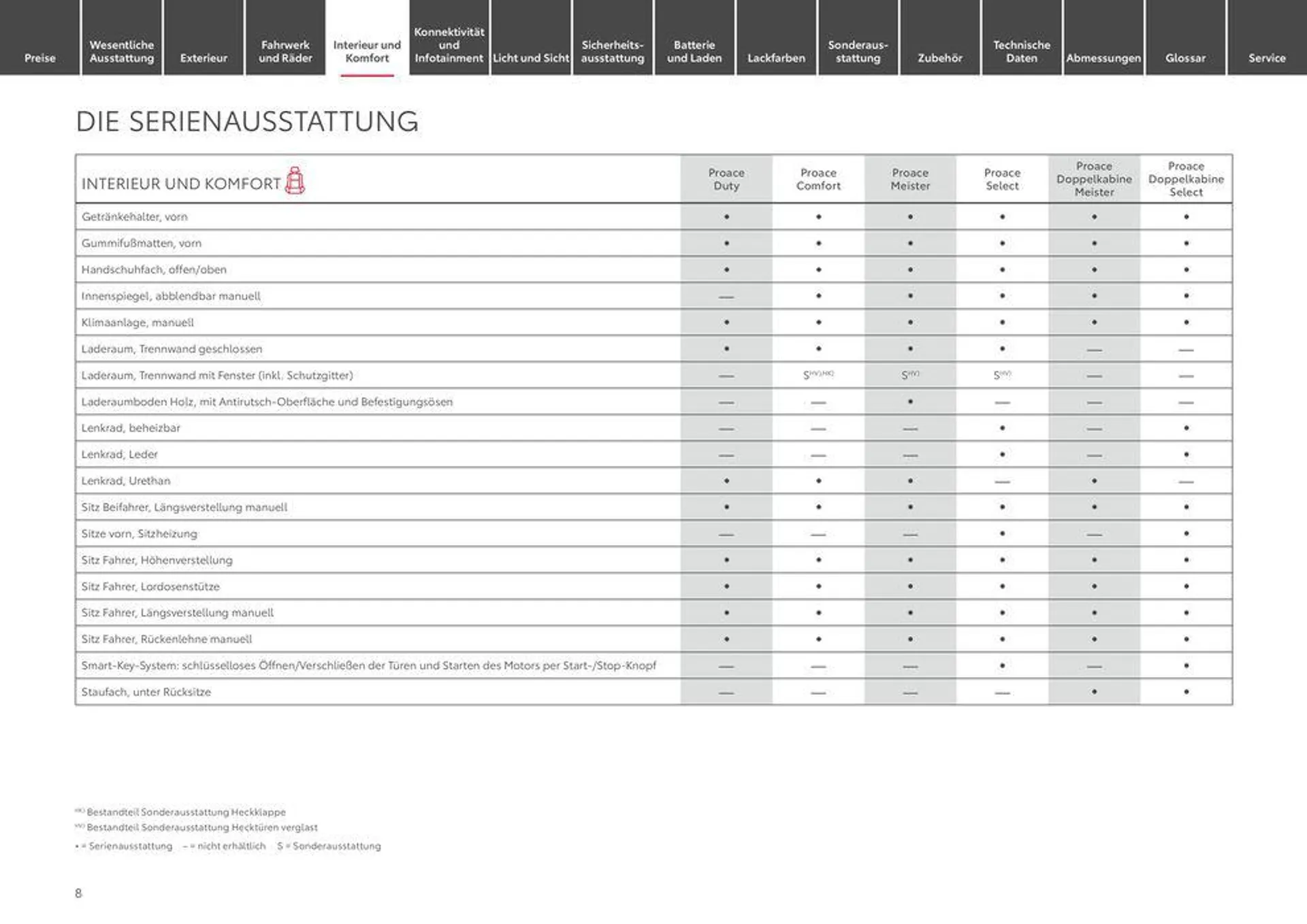 Toyota Proace/Proace Electric von 20. März bis 20. März 2025 - Prospekt seite 8